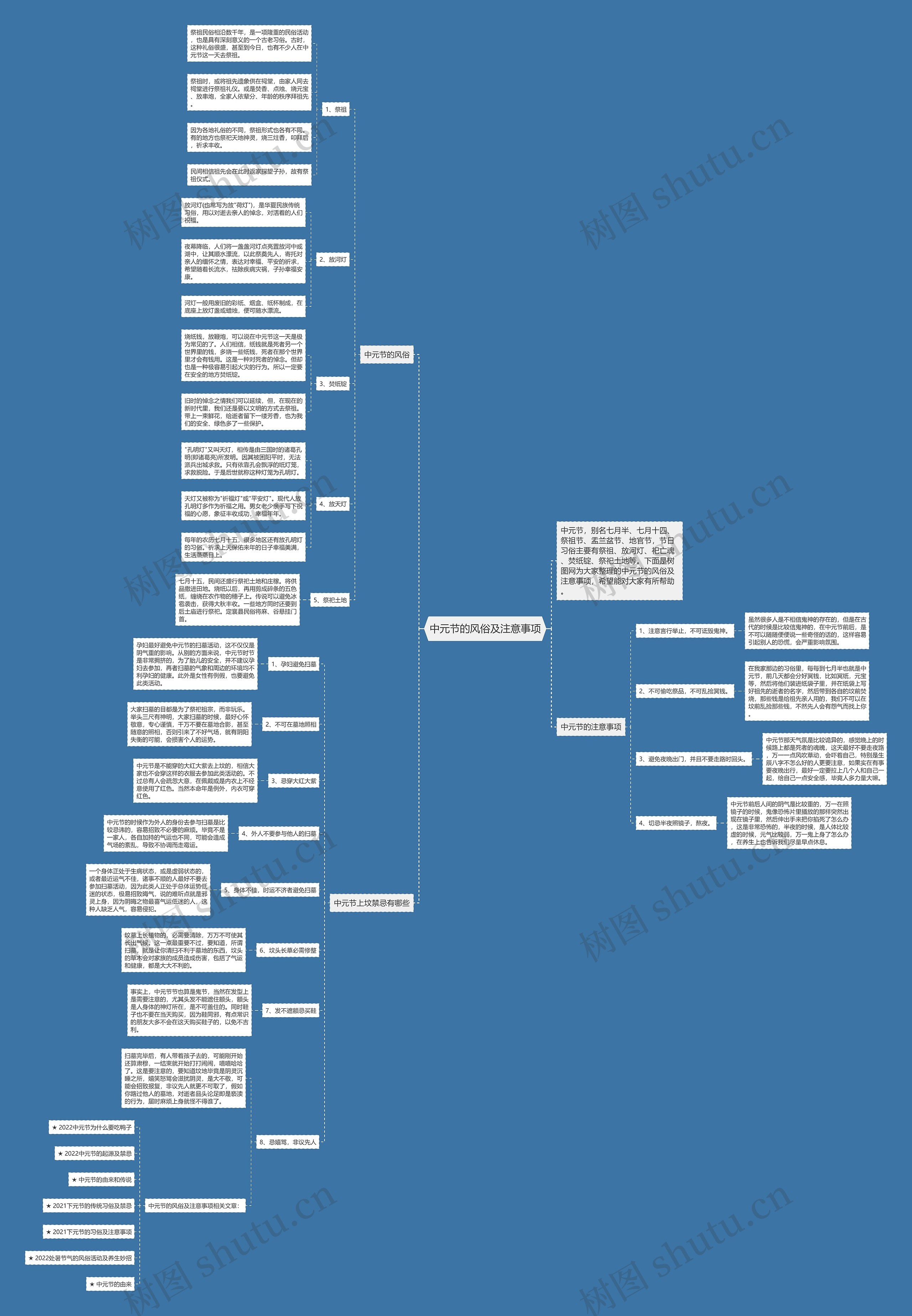 中元节的风俗及注意事项思维导图