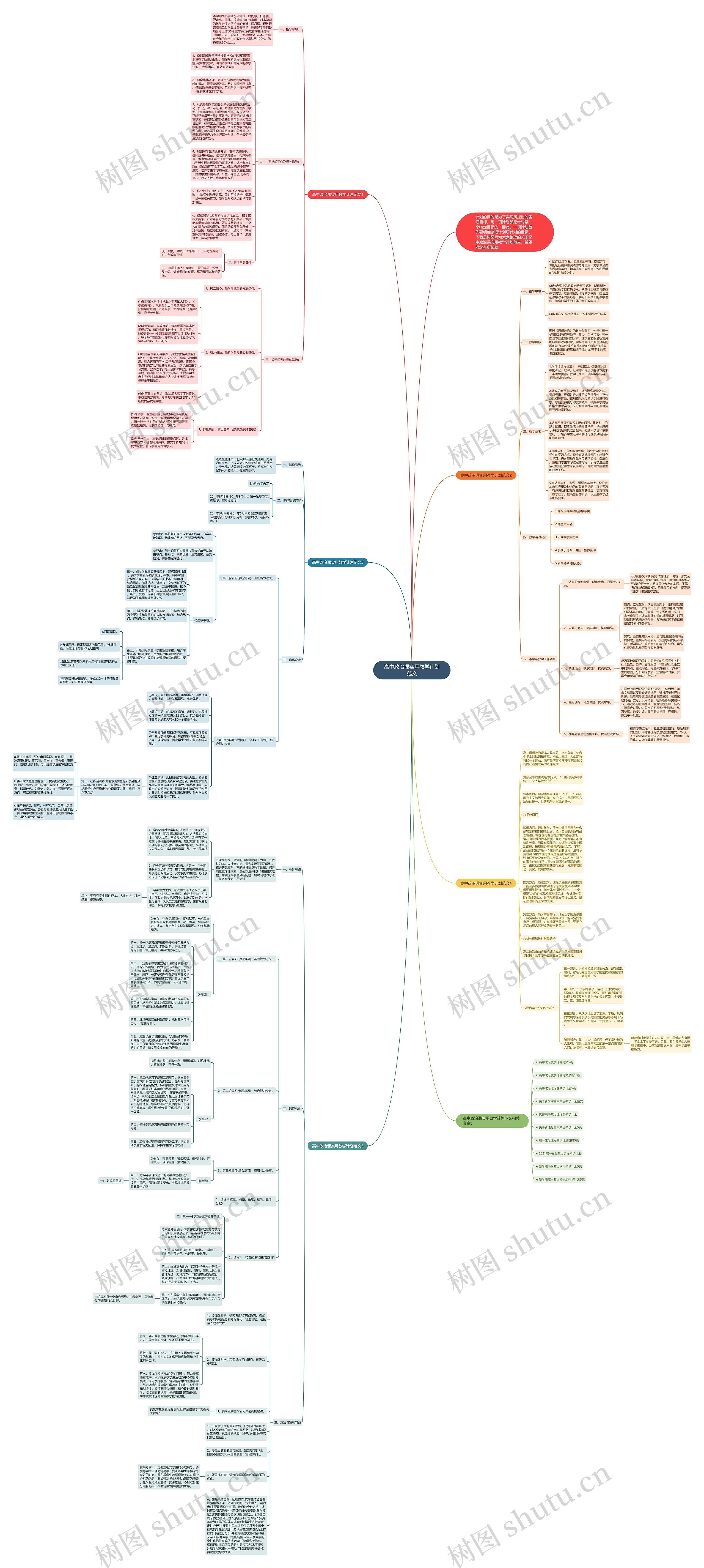 高中政治课实用教学计划范文思维导图