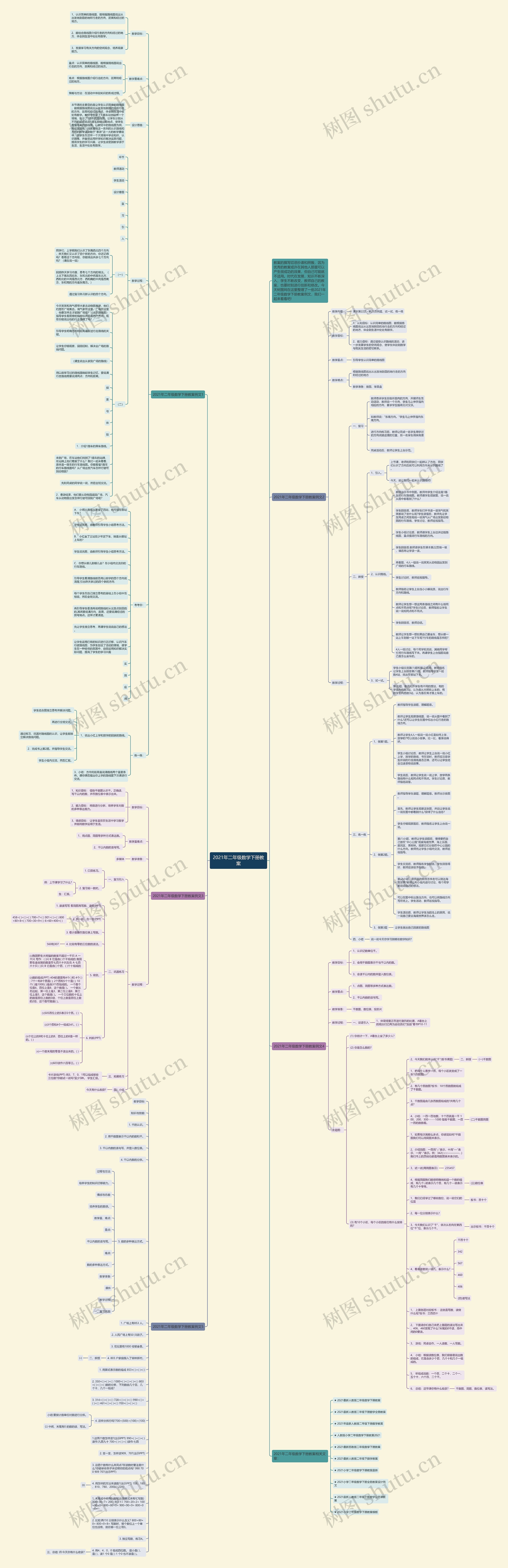 2021年二年级数学下册教案思维导图