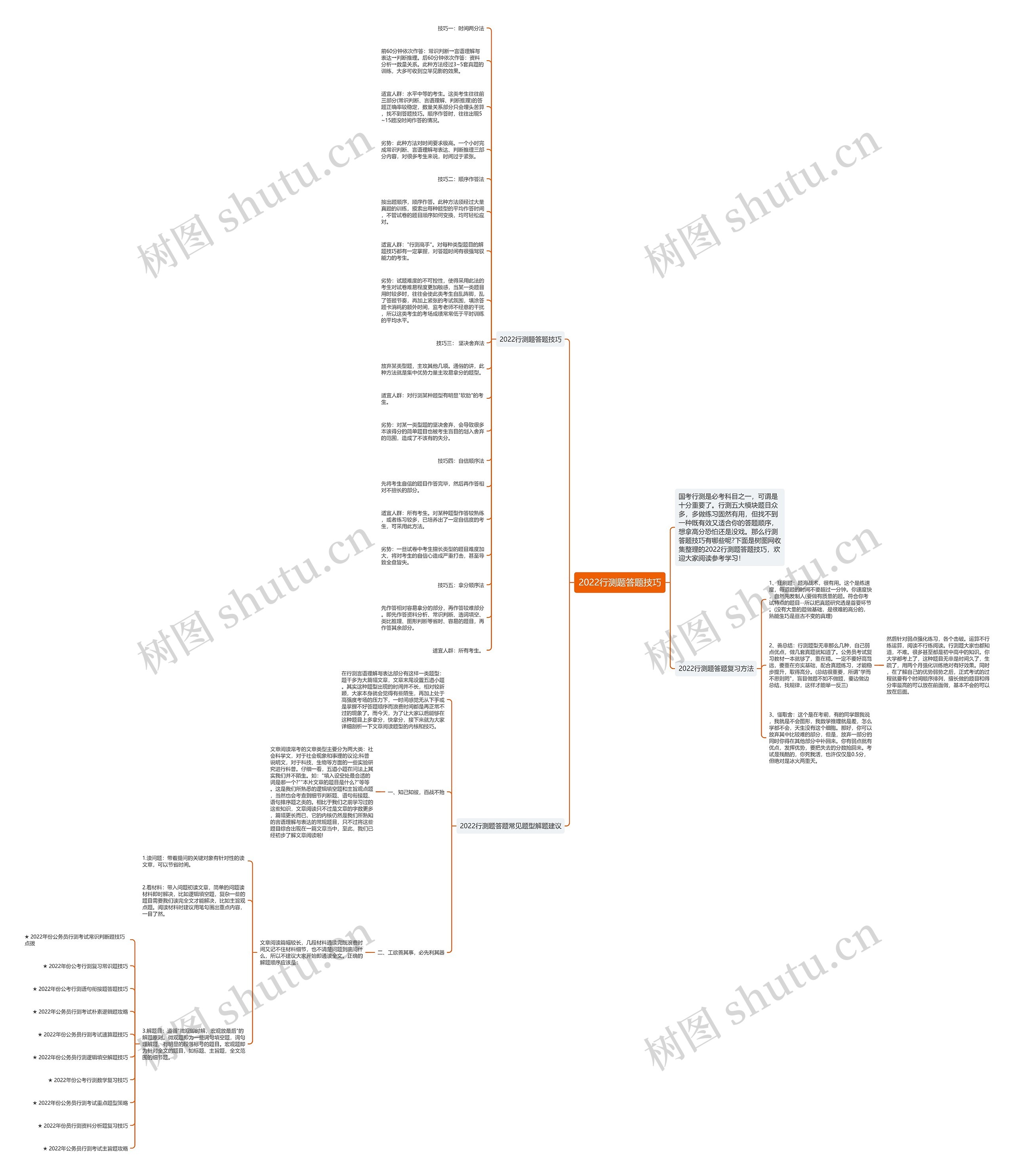 2022行测题答题技巧