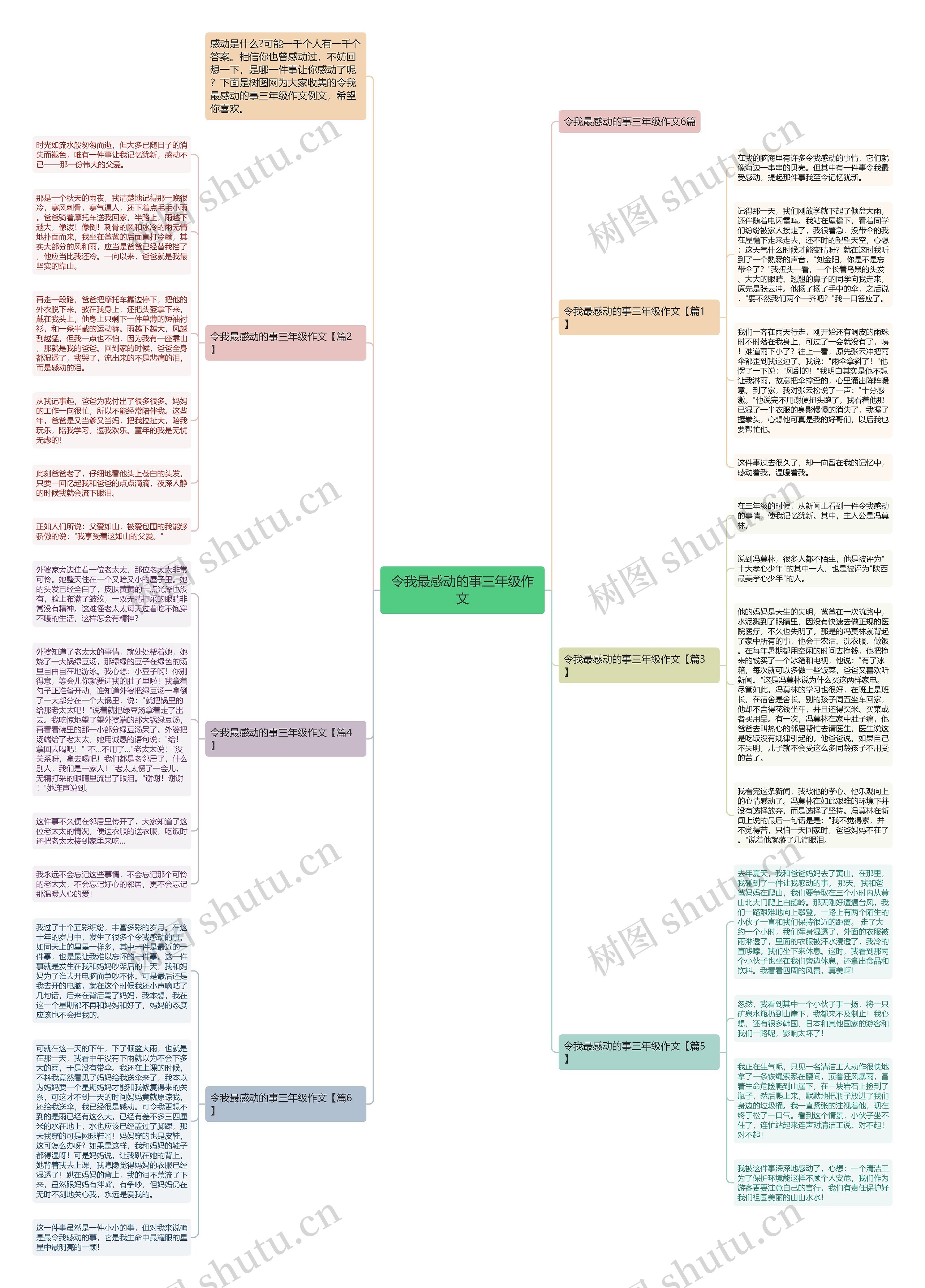 令我最感动的事三年级作文思维导图