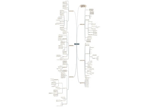 二年级苏教版数学下册教案例文思维导图