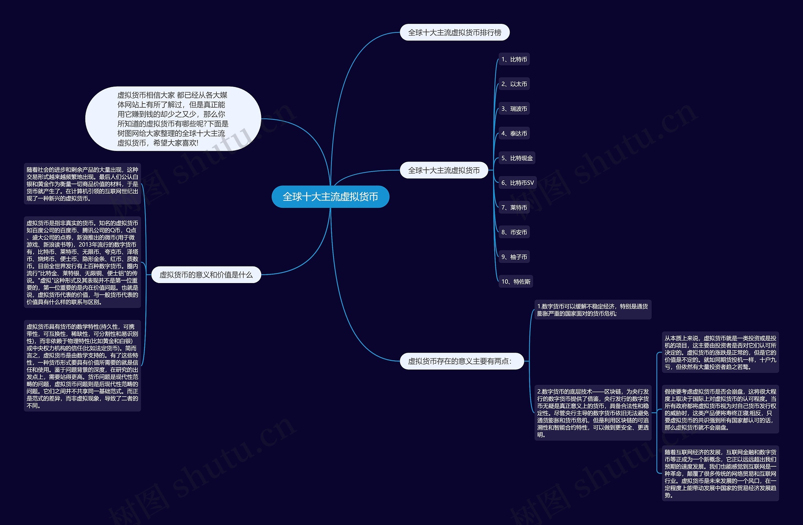 全球十大主流虚拟货币思维导图