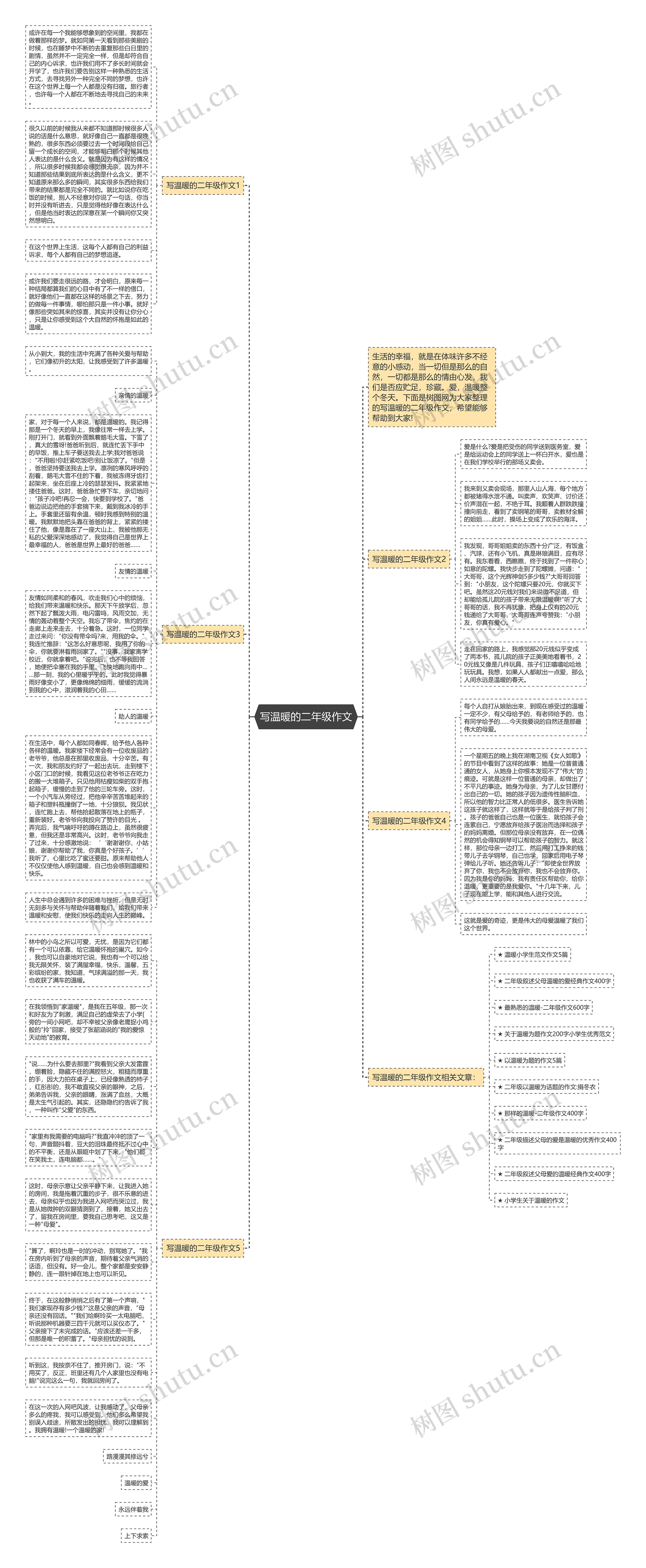 写温暖的二年级作文思维导图