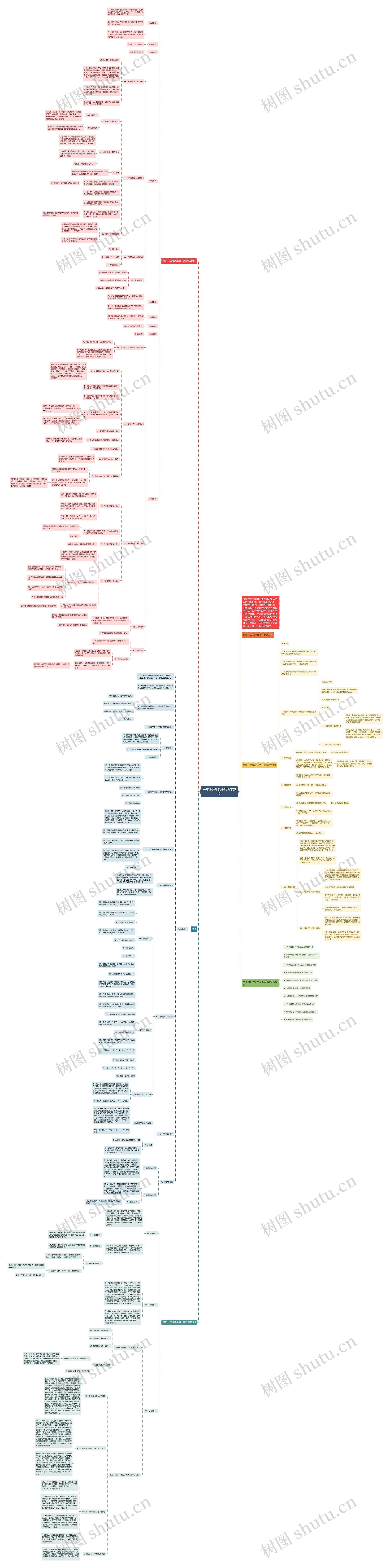 一年级数学借十法教案范文思维导图