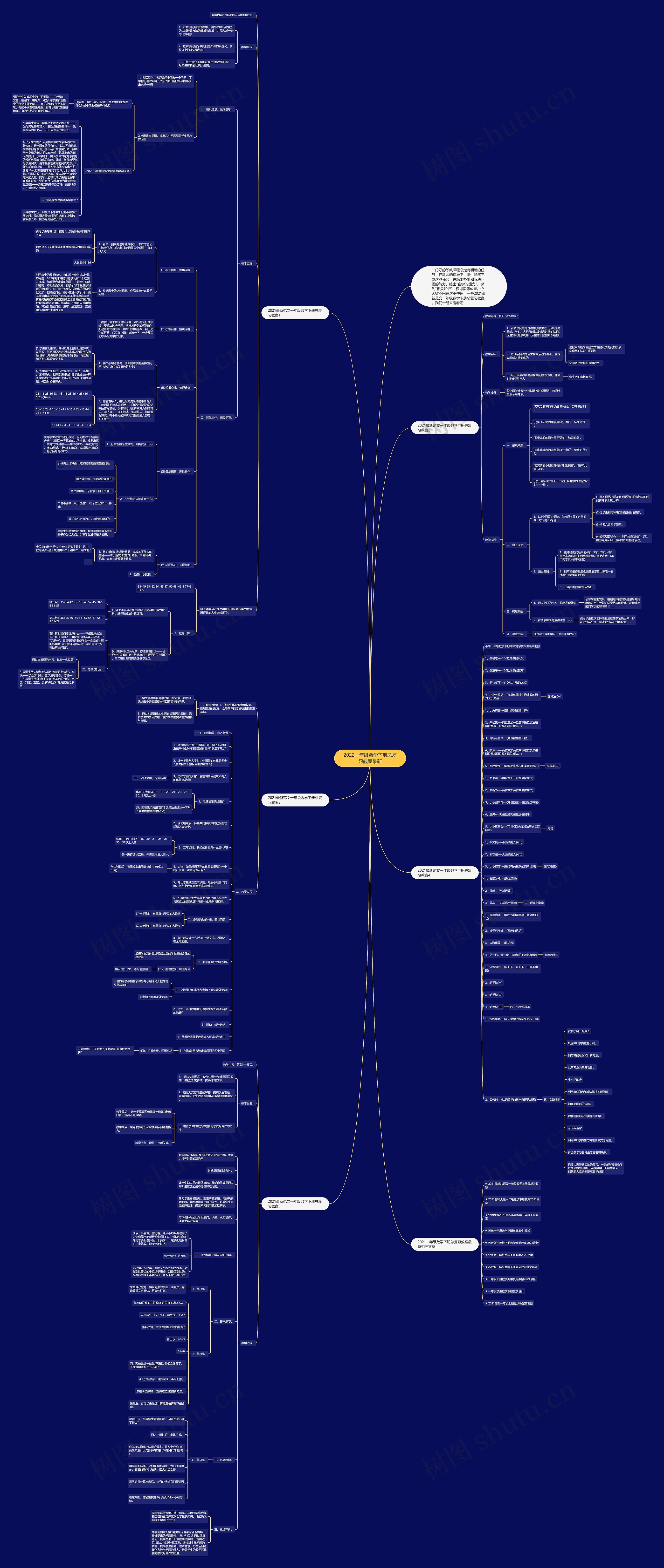 2022一年级数学下册总复习教案最新思维导图