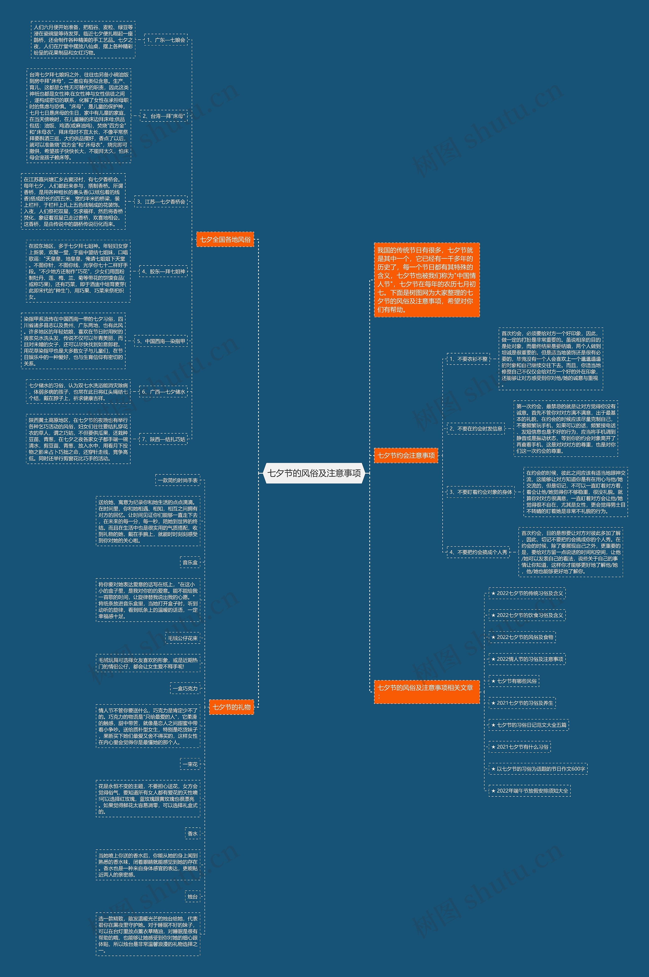 七夕节的风俗及注意事项思维导图