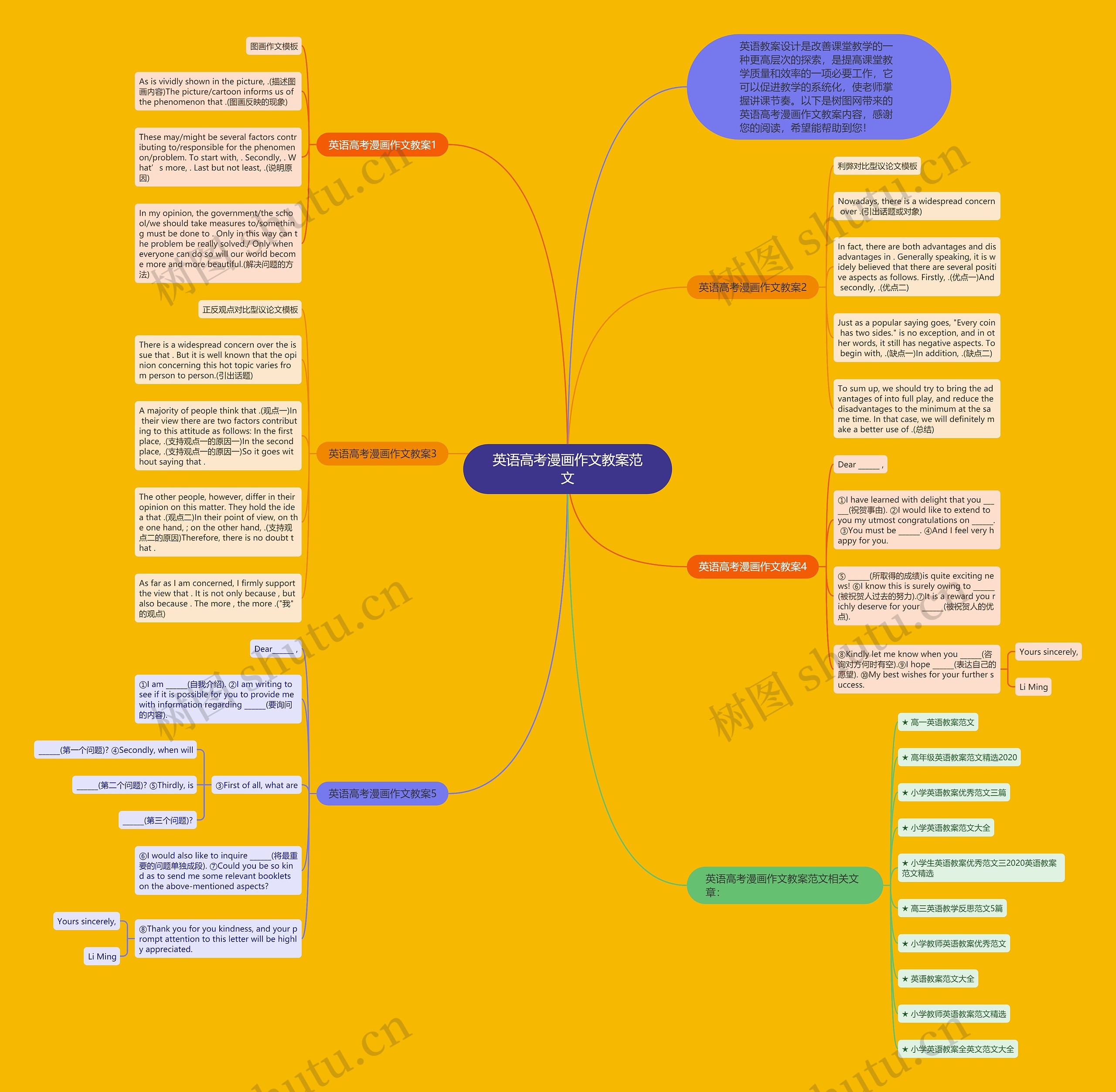 英语高考漫画作文教案范文思维导图