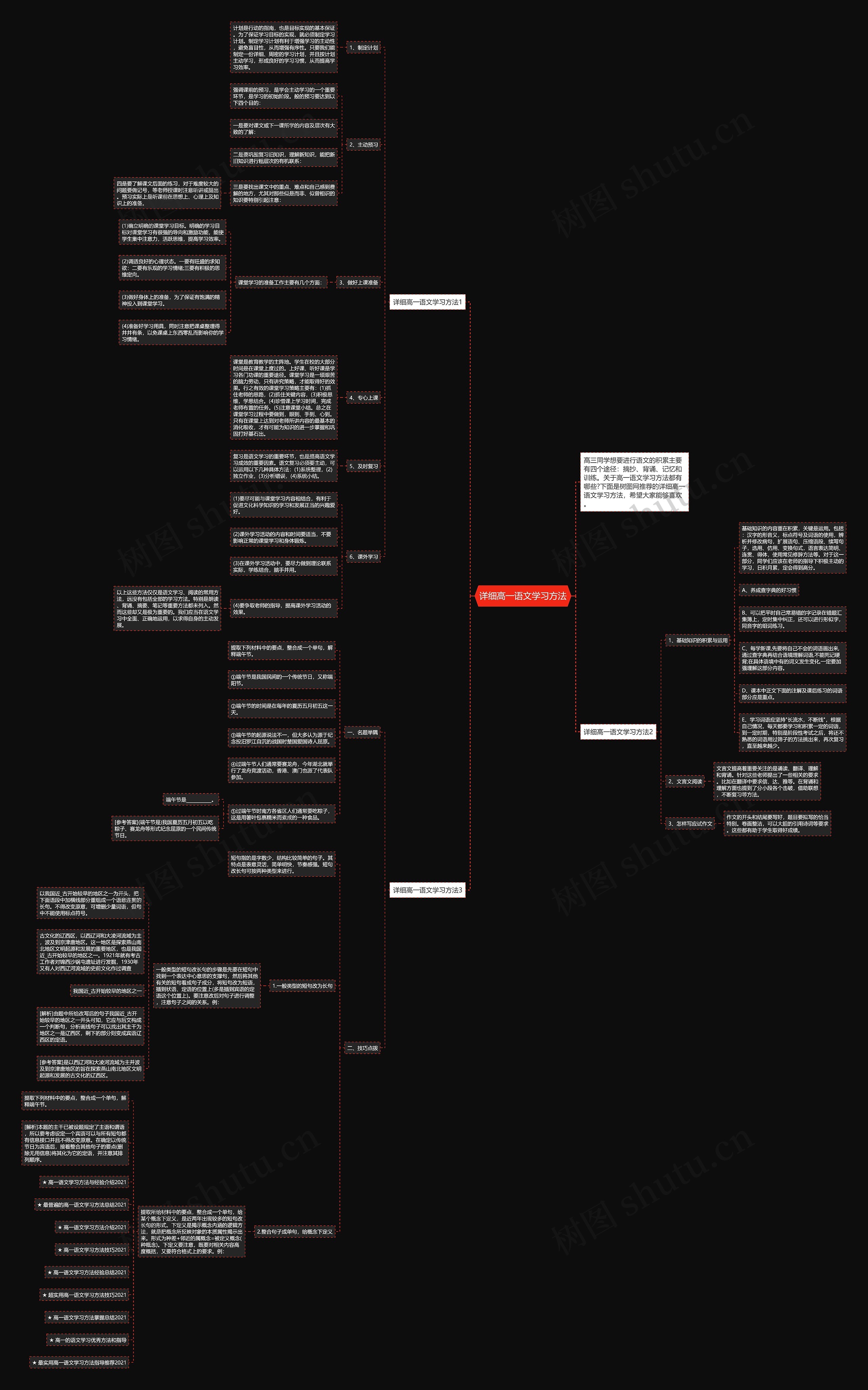 详细高一语文学习方法思维导图