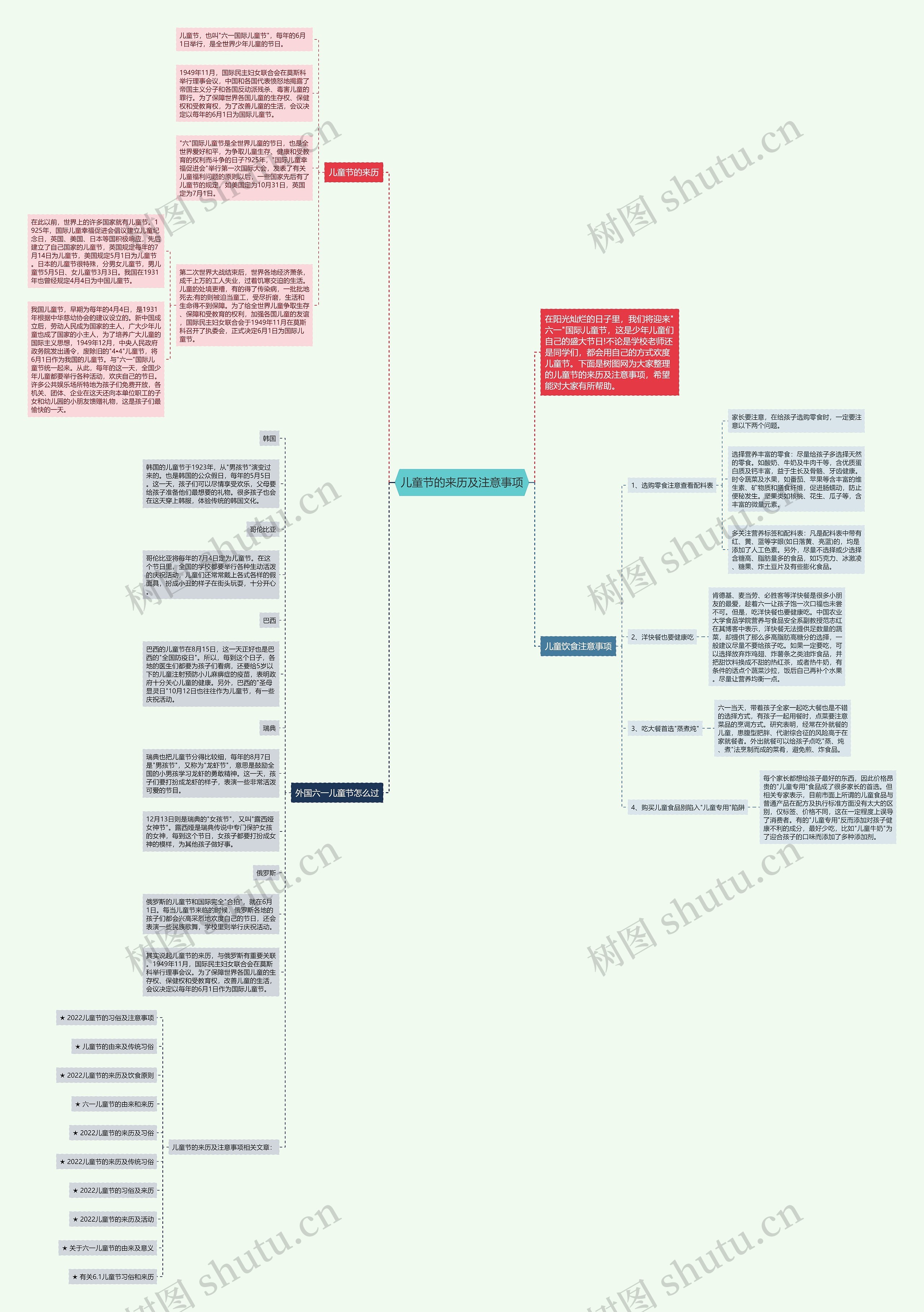 儿童节的来历及注意事项思维导图