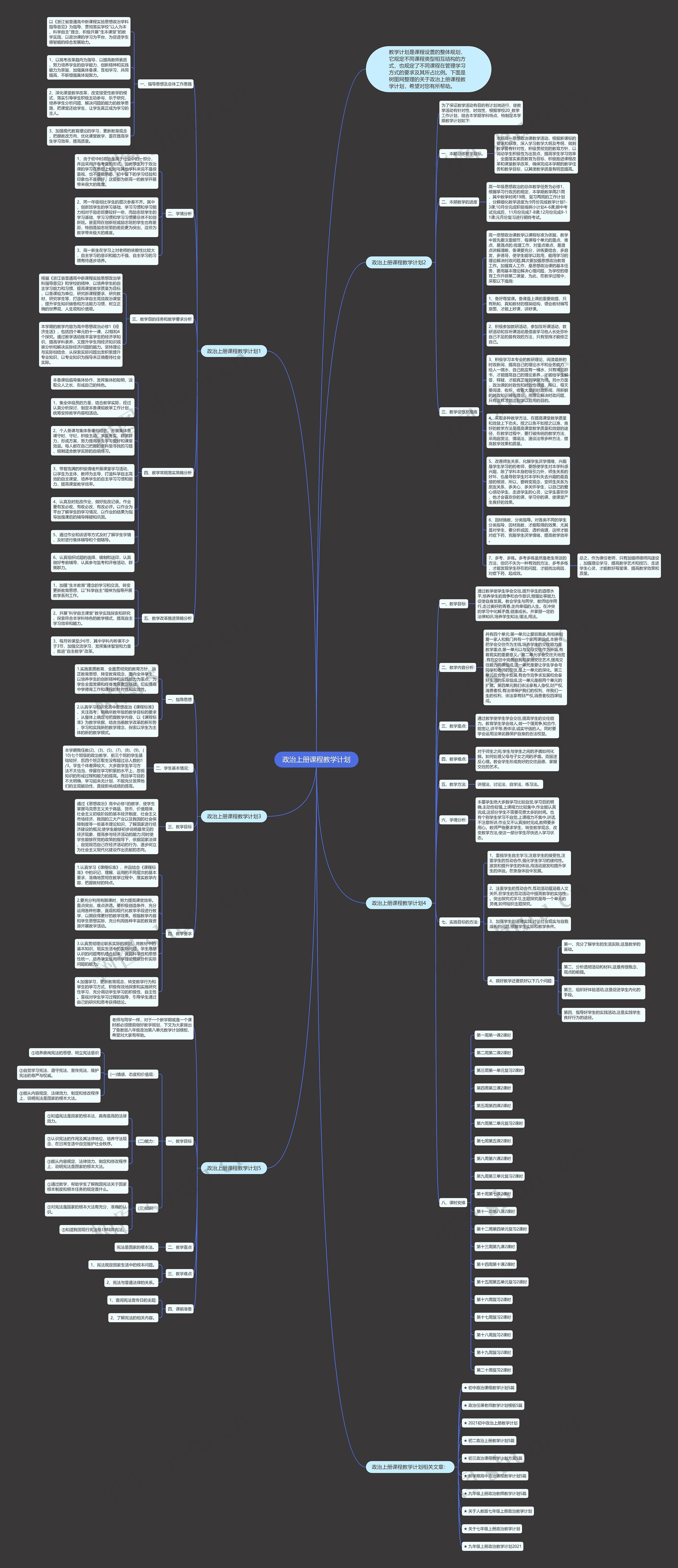 政治上册课程教学计划思维导图