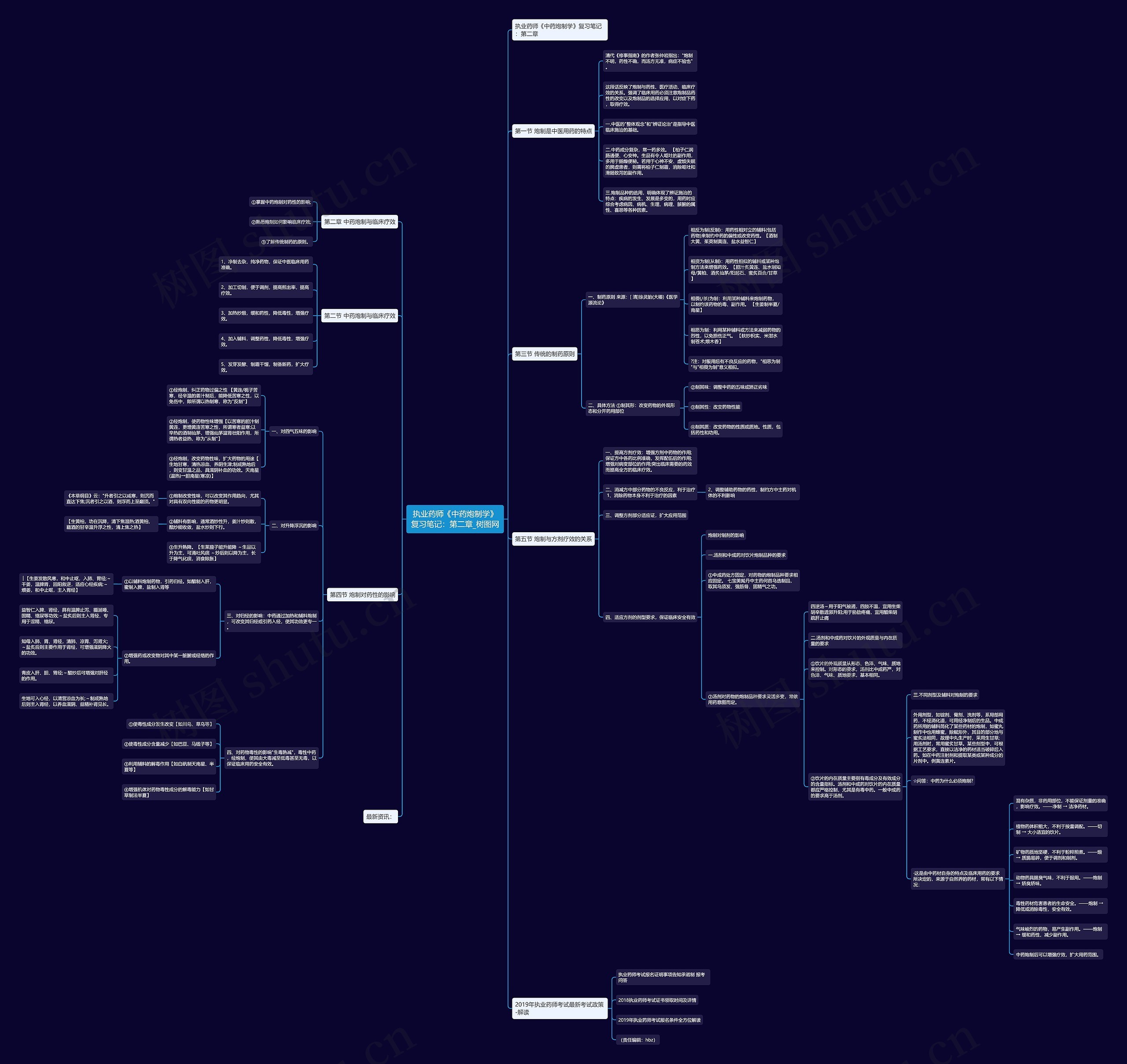 执业药师《中药炮制学》复习笔记:第二章 执业药师《中药炮制学》复习笔记:第二章