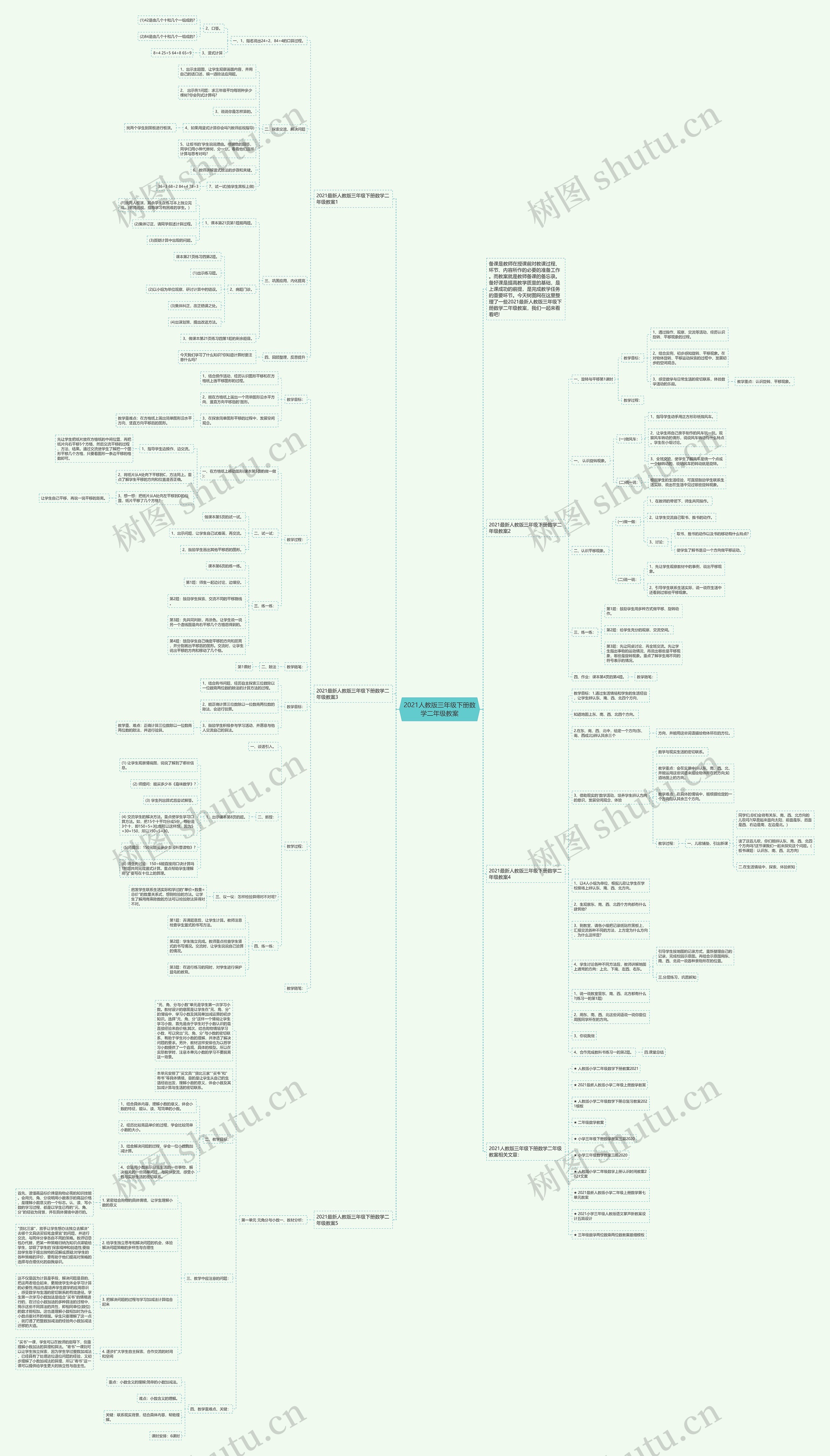 2021人教版三年级下册数学二年级教案思维导图