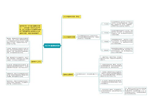 2023年春耕时间表