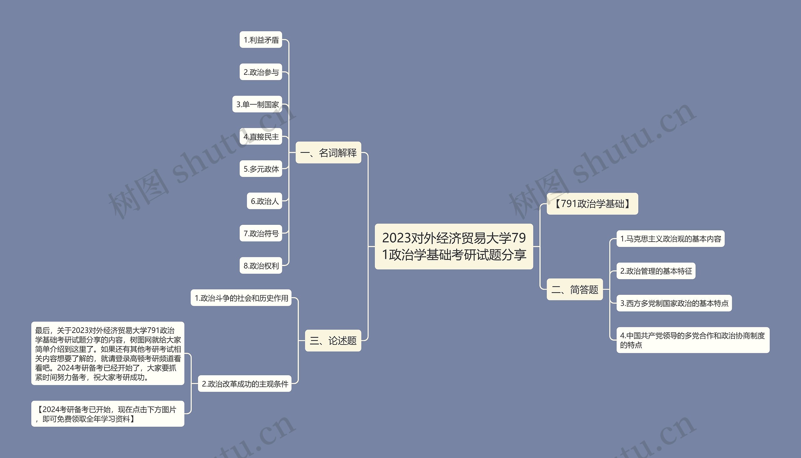 2023对外经济贸易大学791政治学基础考研试题分享思维导图