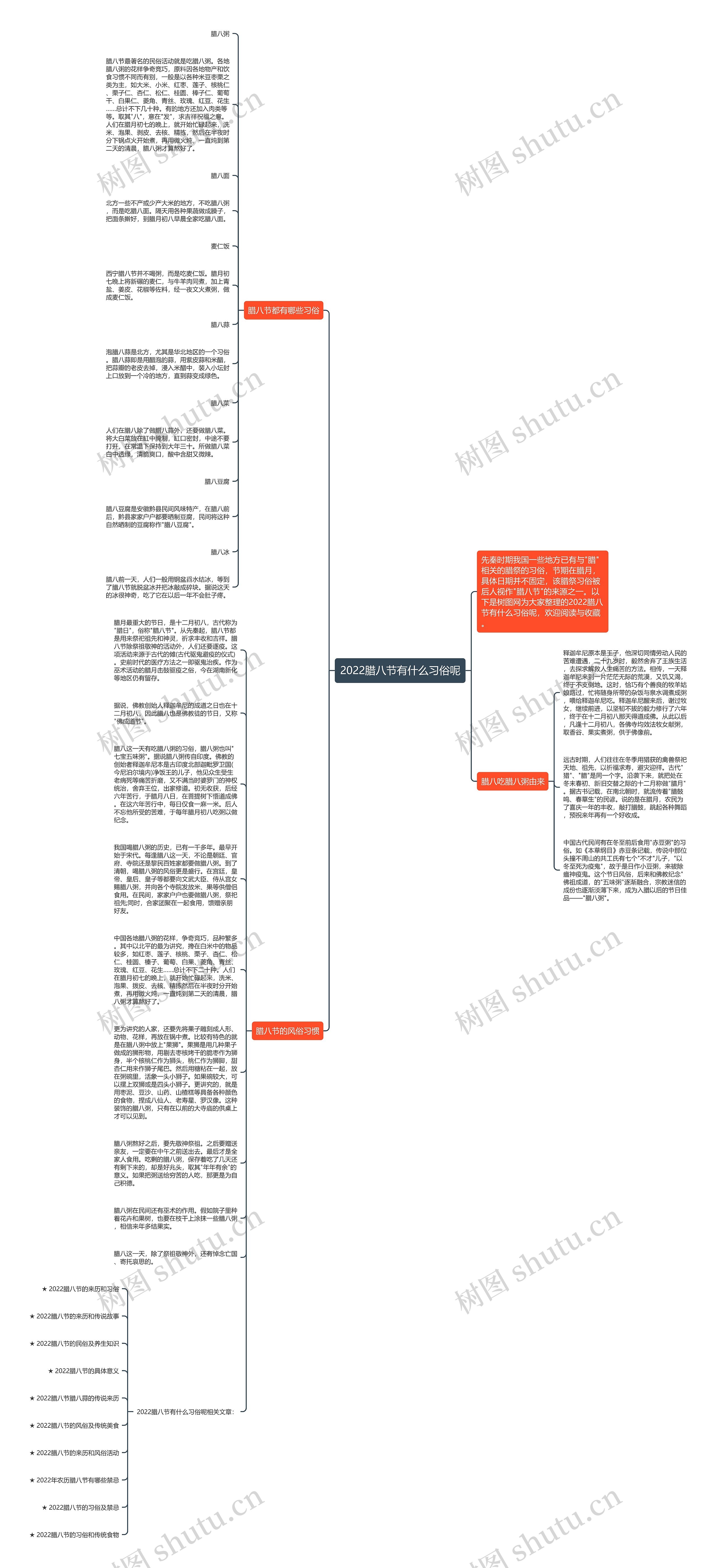 2022腊八节有什么习俗呢思维导图