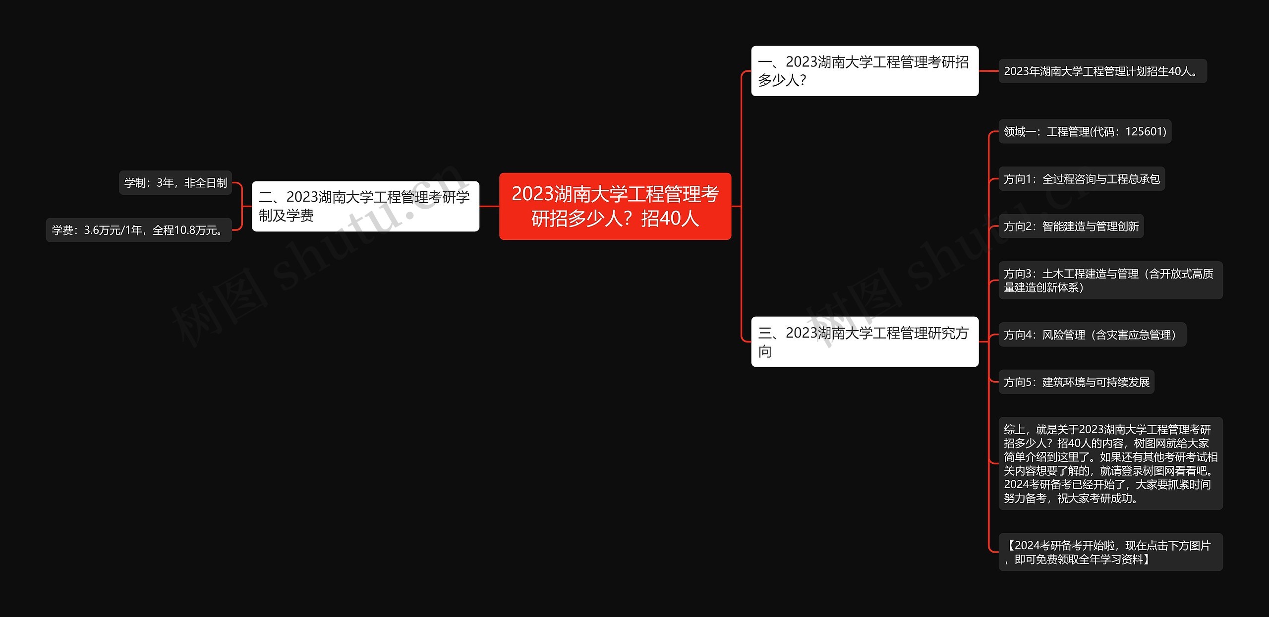 2023湖南大学工程管理考研招多少人？招40人思维导图