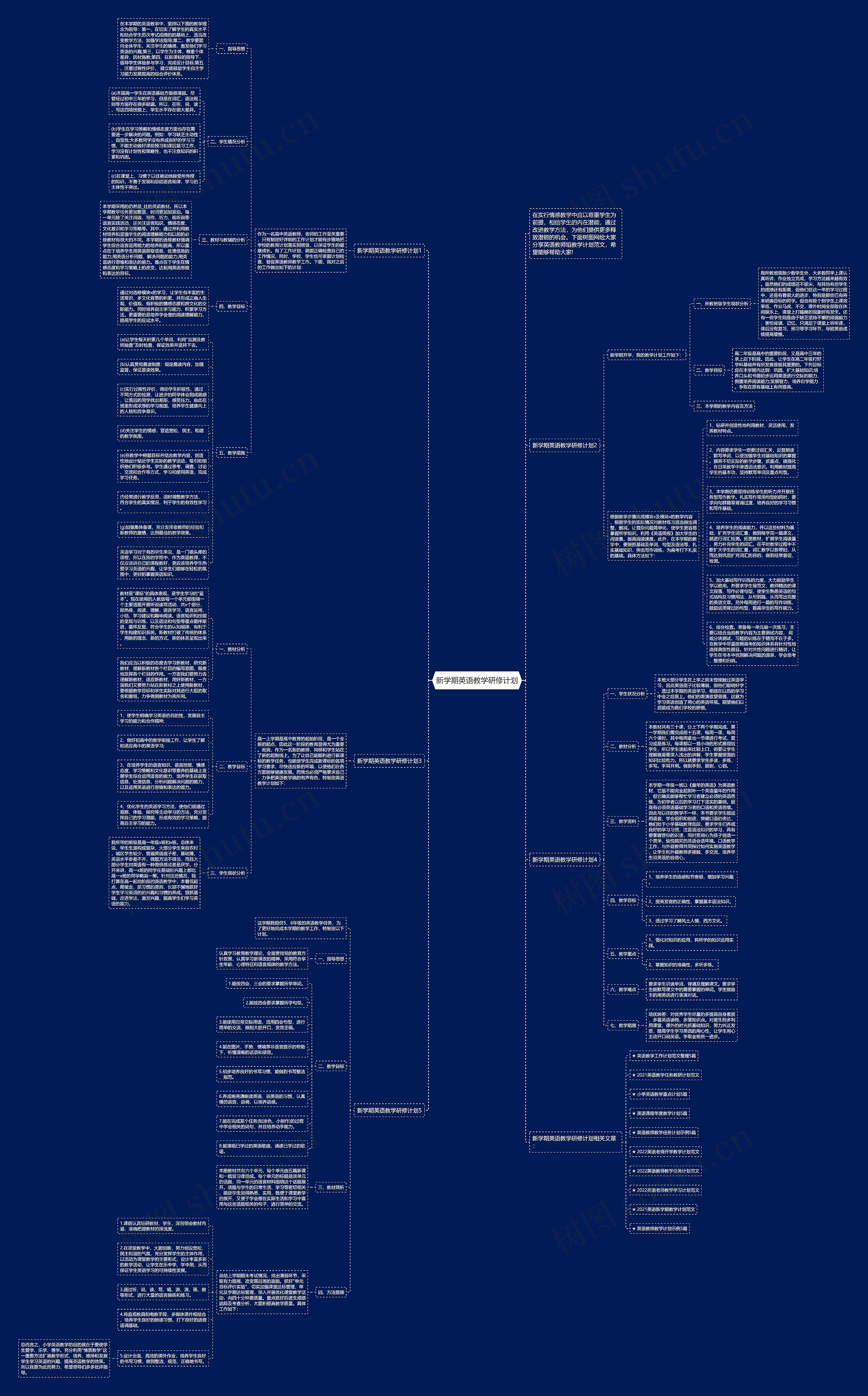 新学期英语教学研修计划思维导图