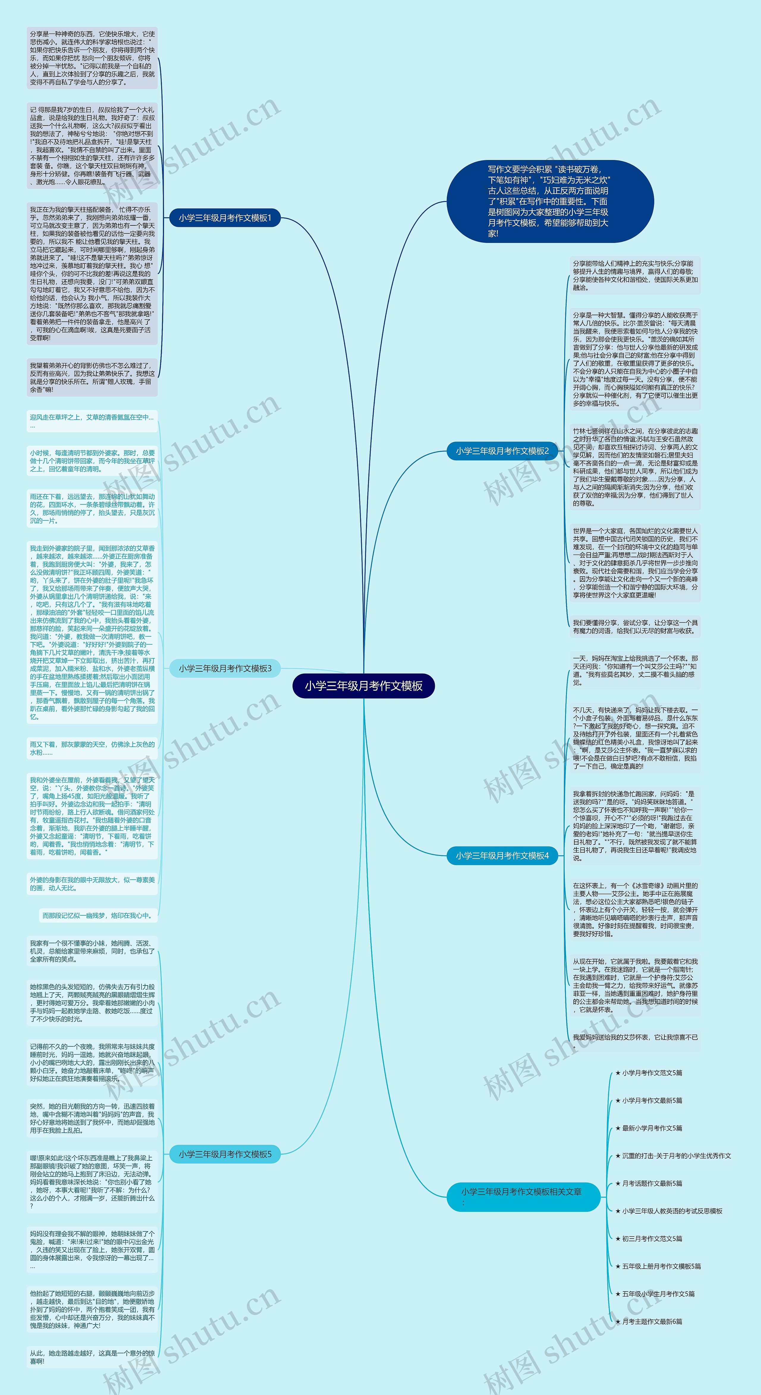 小学三年级月考作文思维导图