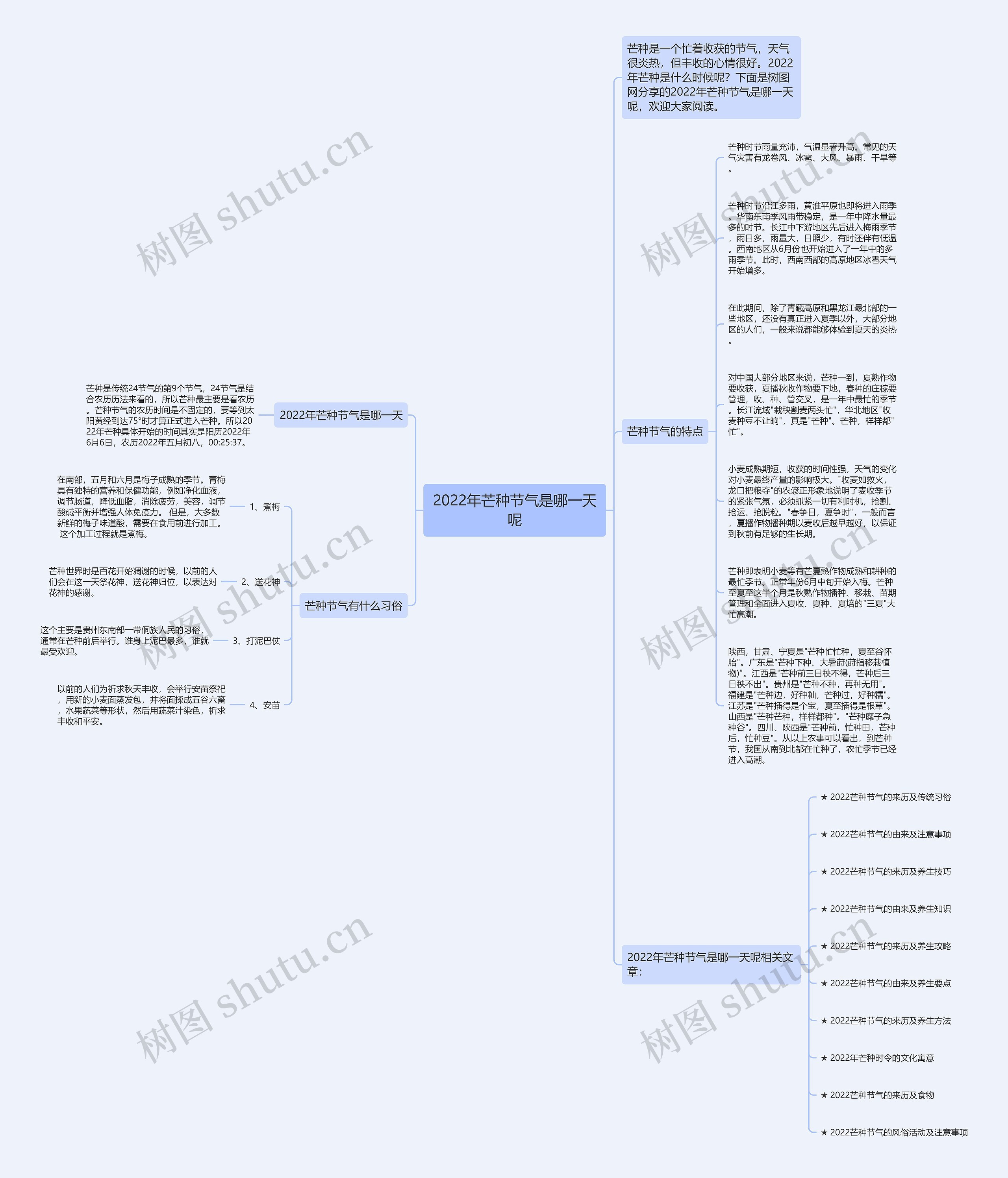2022年芒种节气是哪一天呢思维导图