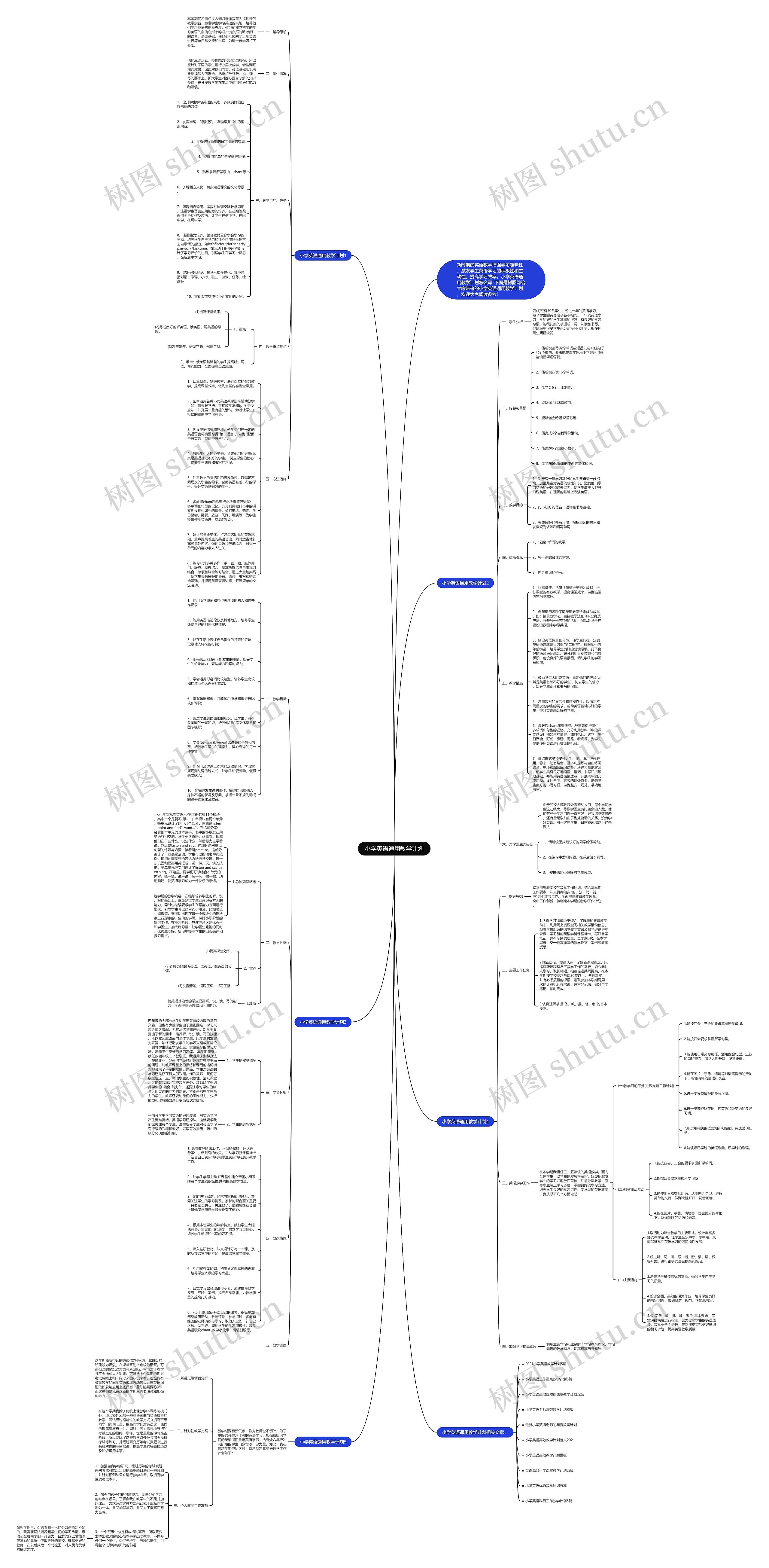 小学英语通用教学计划思维导图