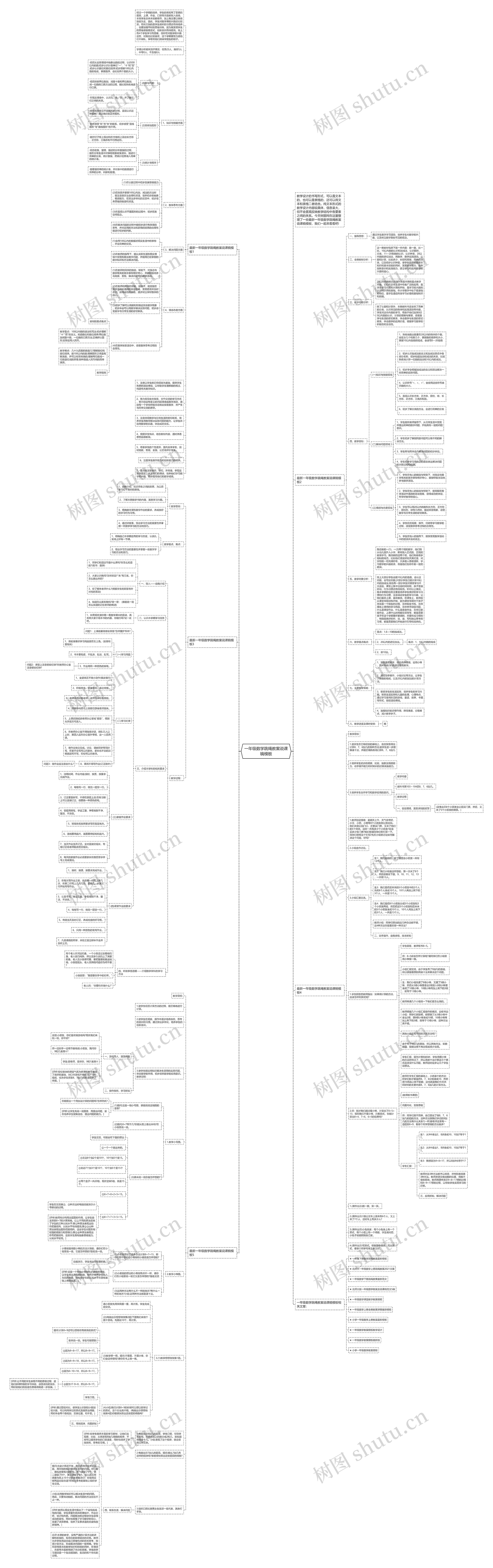 一年级数学跳绳教案说课稿思维导图