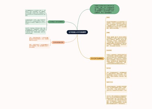 立冬是进入冬天的意思