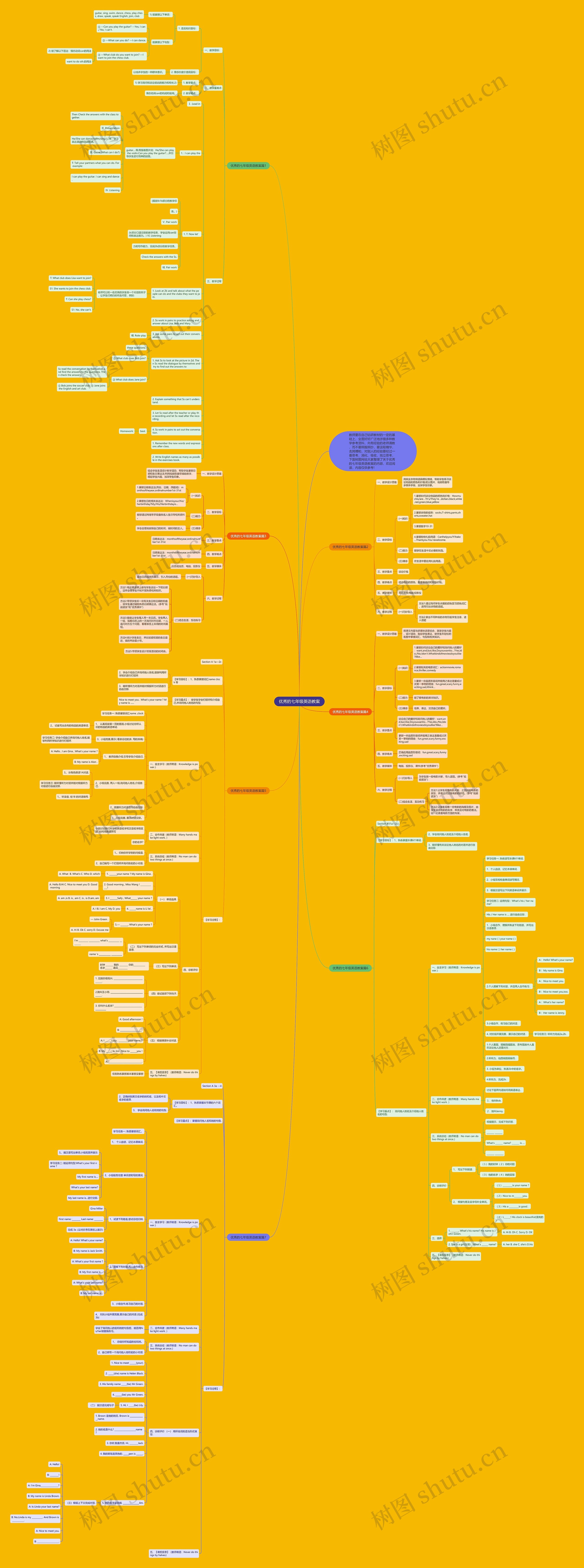 优秀的七年级英语教案思维导图