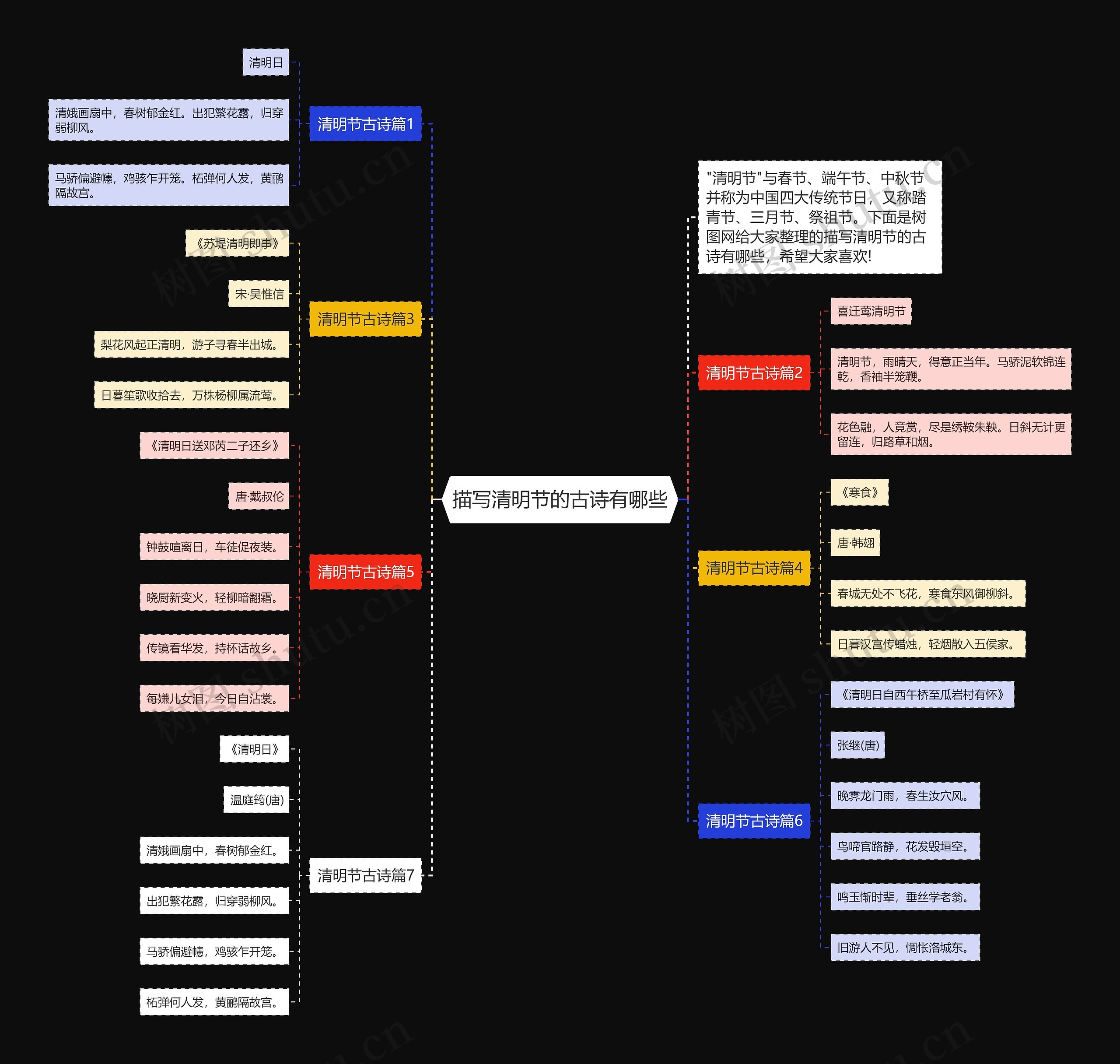 描写清明节的古诗有哪些思维导图