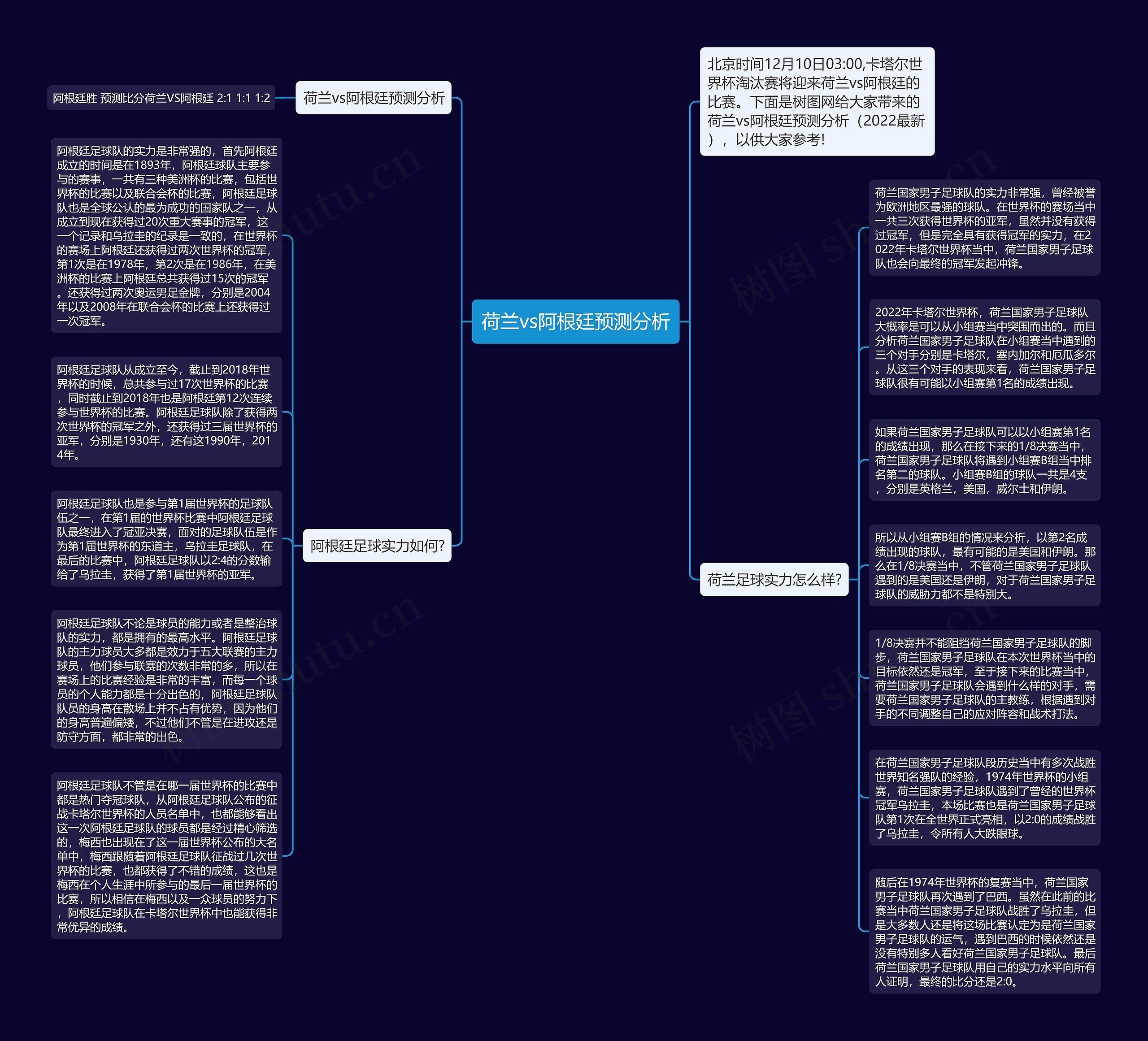 荷兰vs阿根廷预测分析思维导图
