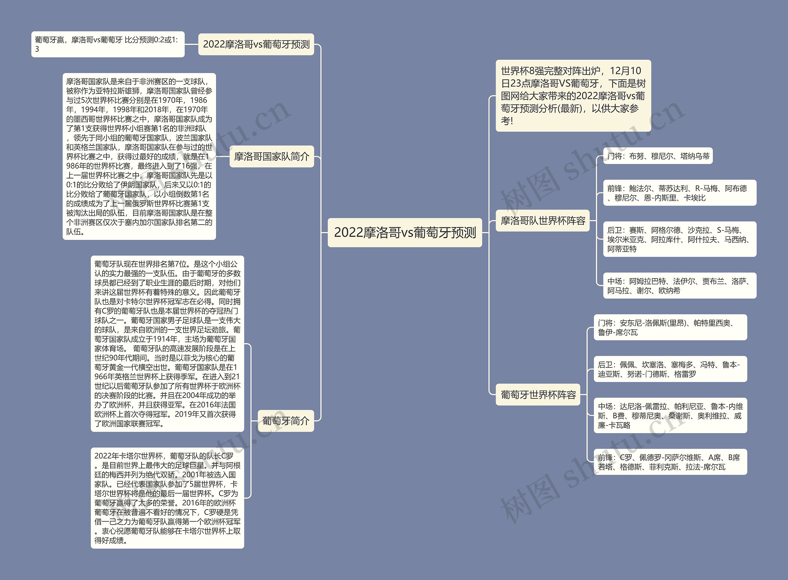 2022摩洛哥vs葡萄牙预测思维导图