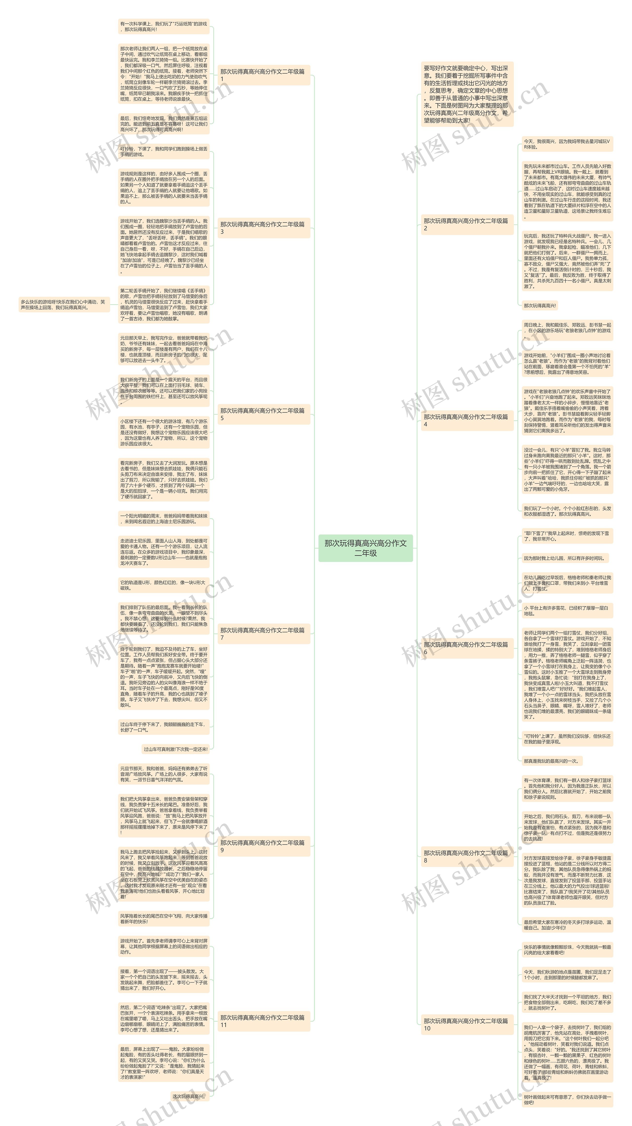 那次玩得真高兴高分作文二年级思维导图