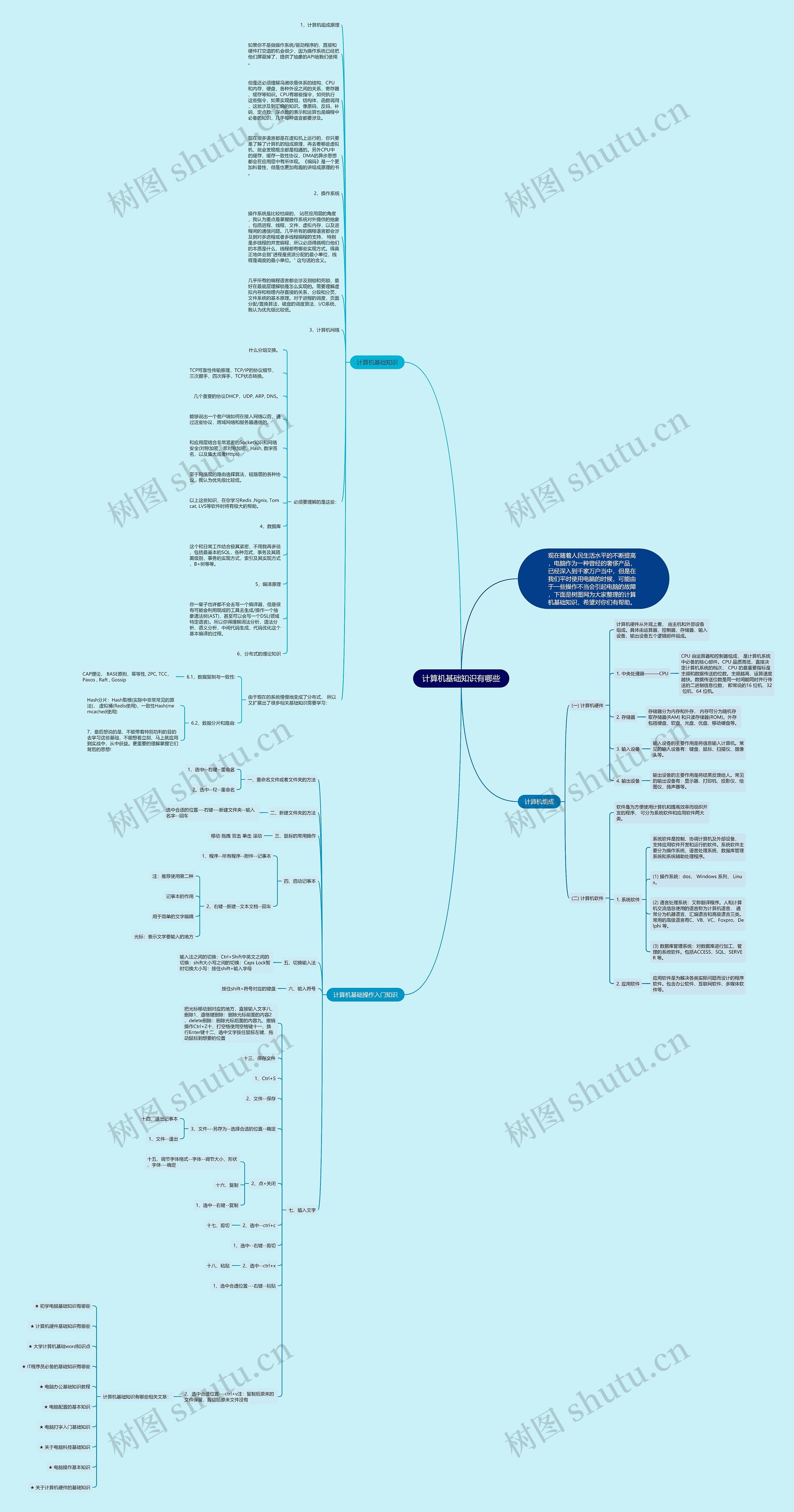计算机基础知识有哪些思维导图