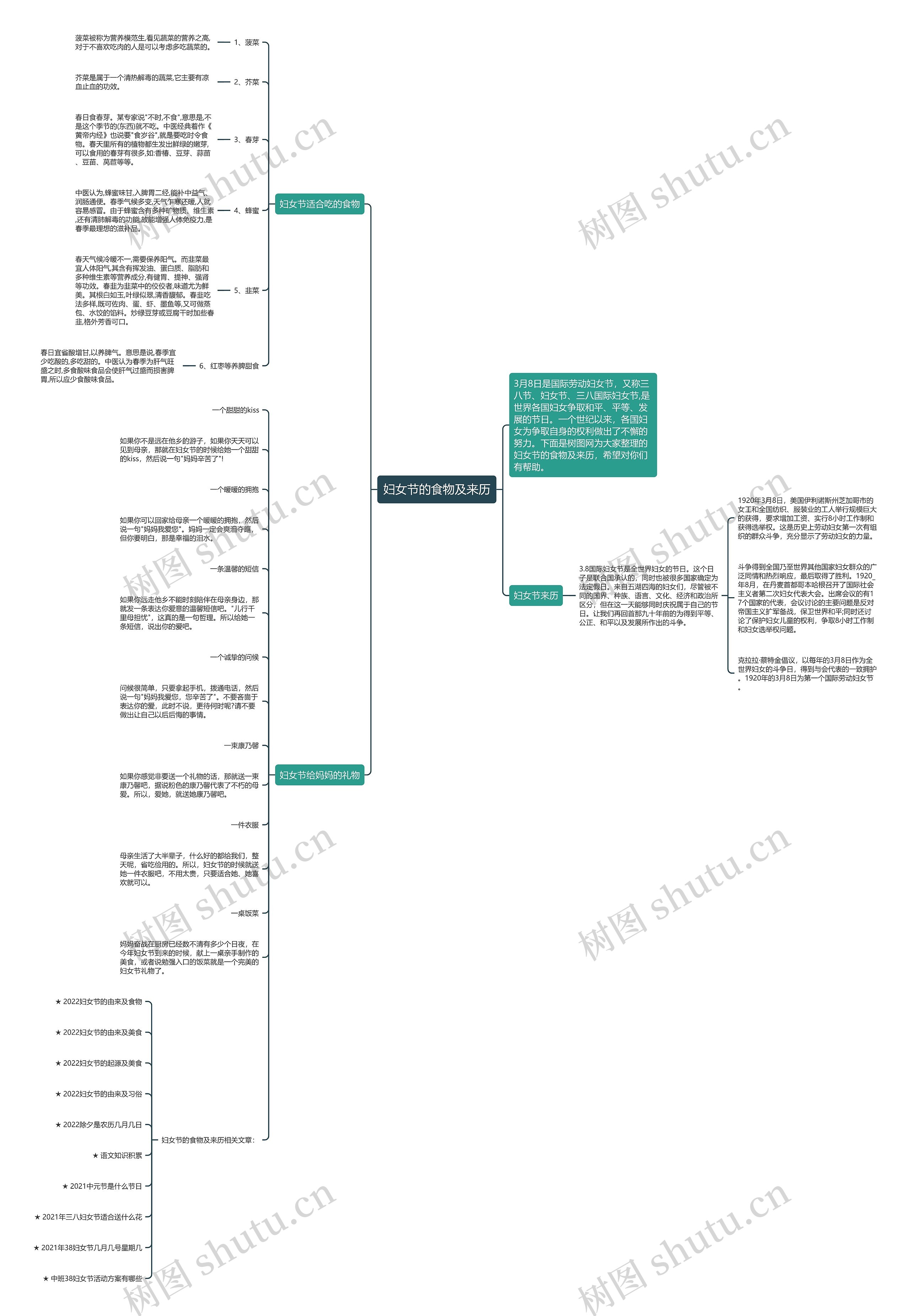 妇女节的食物及来历思维导图