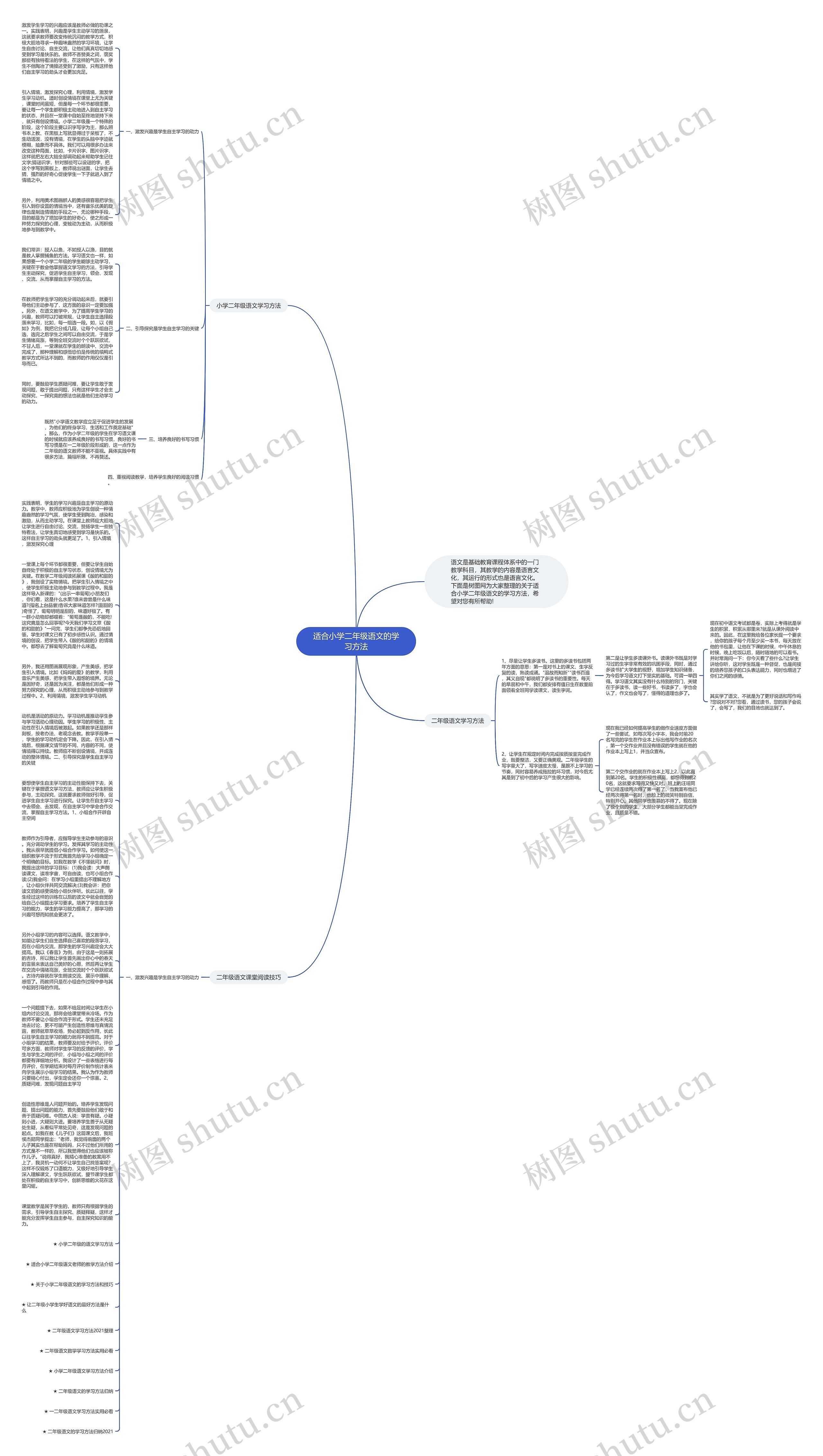 适合小学二年级语文的学习方法思维导图