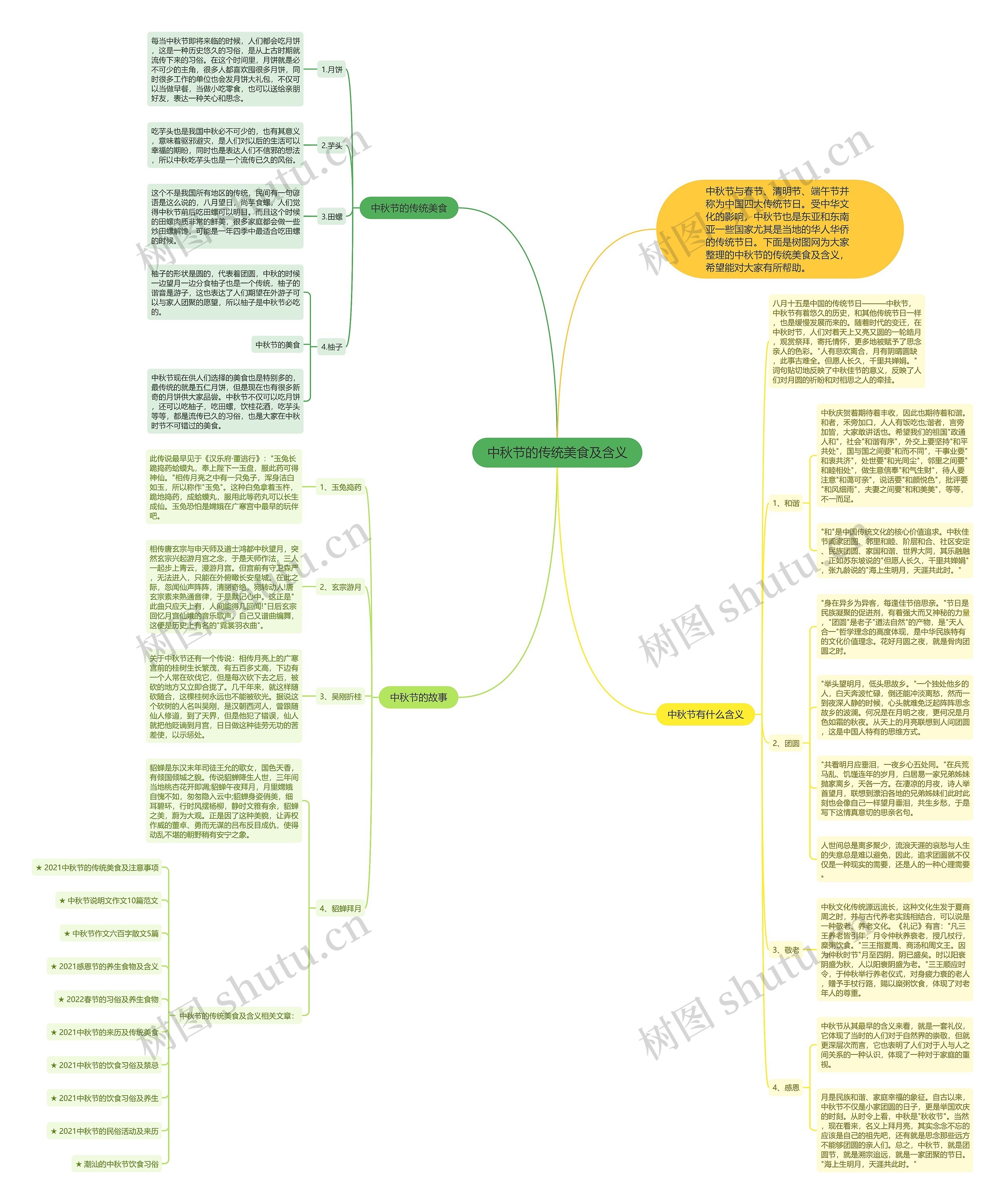 中秋节的传统美食及含义思维导图