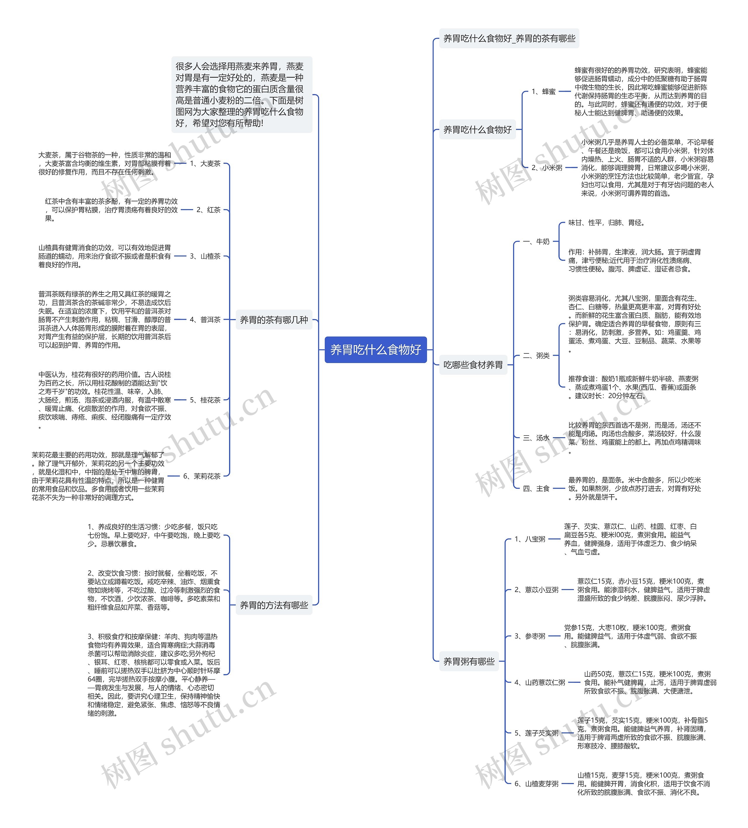 养胃吃什么食物好思维导图