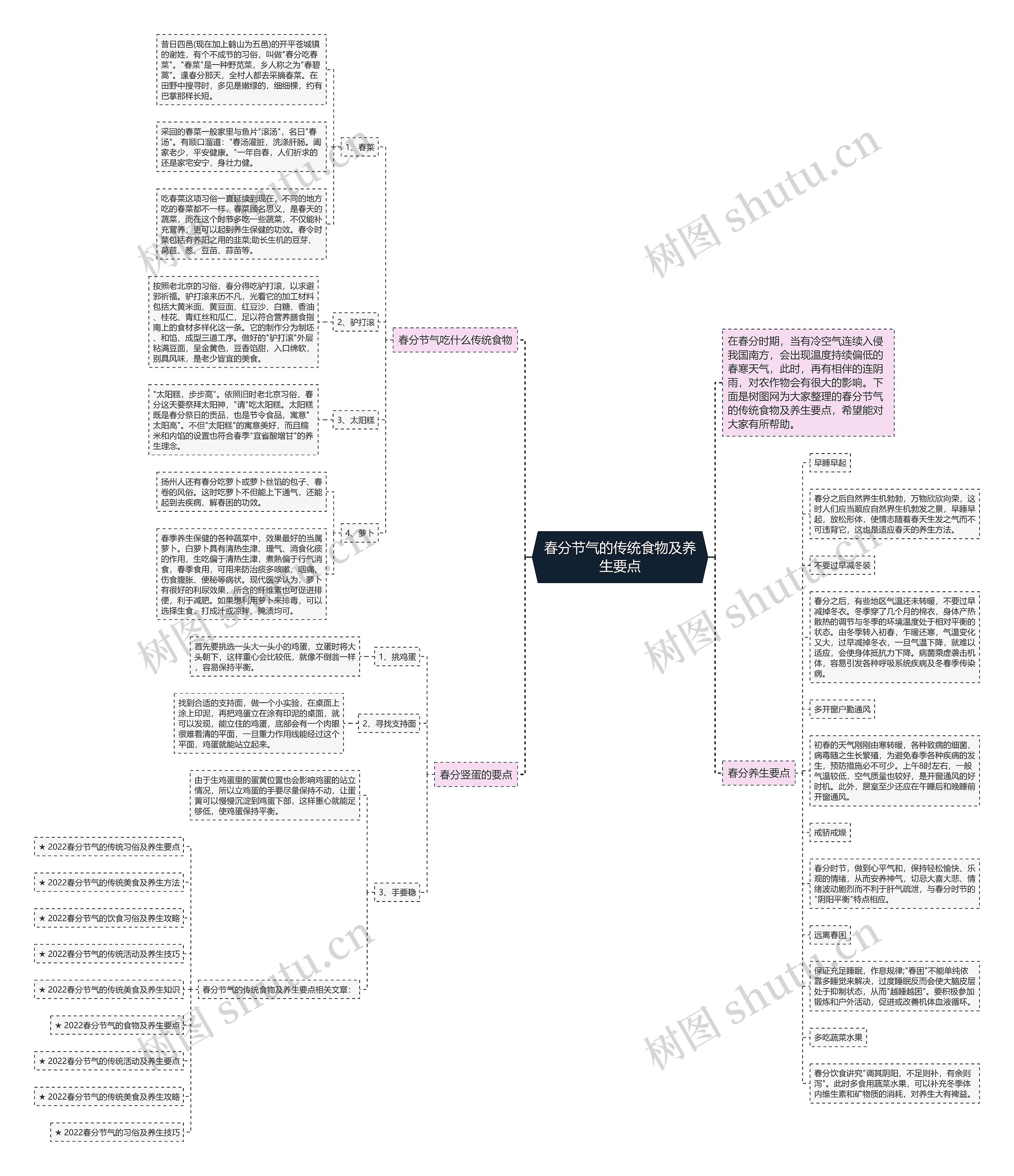 春分节气的传统食物及养生要点思维导图