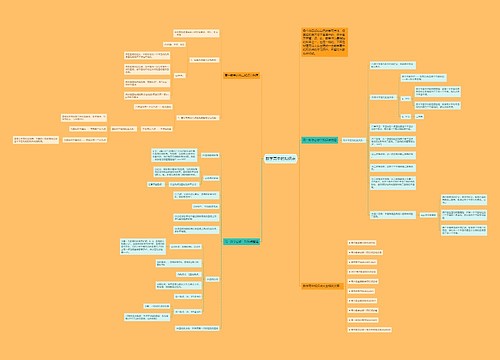 数学高中的知识点思维导图