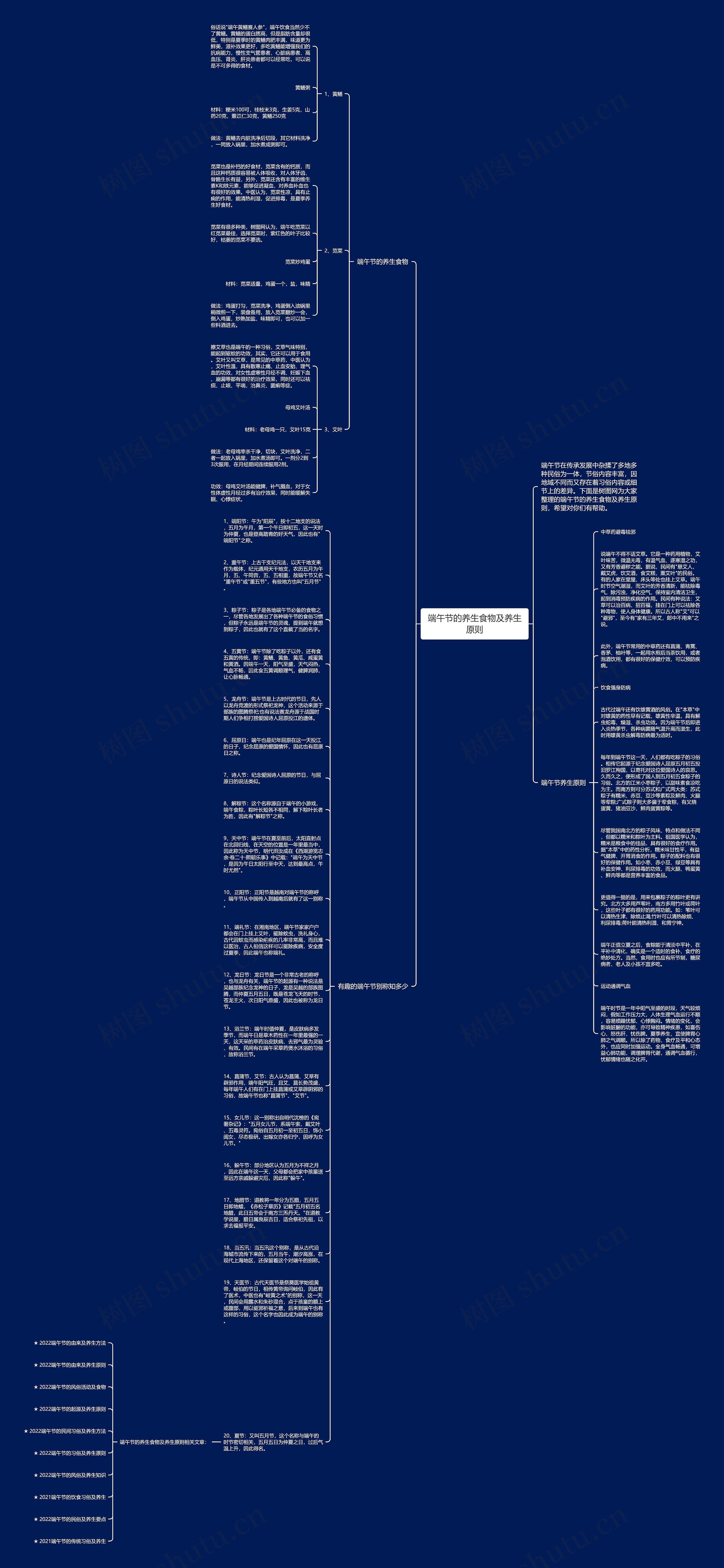 端午节的养生食物及养生原则思维导图