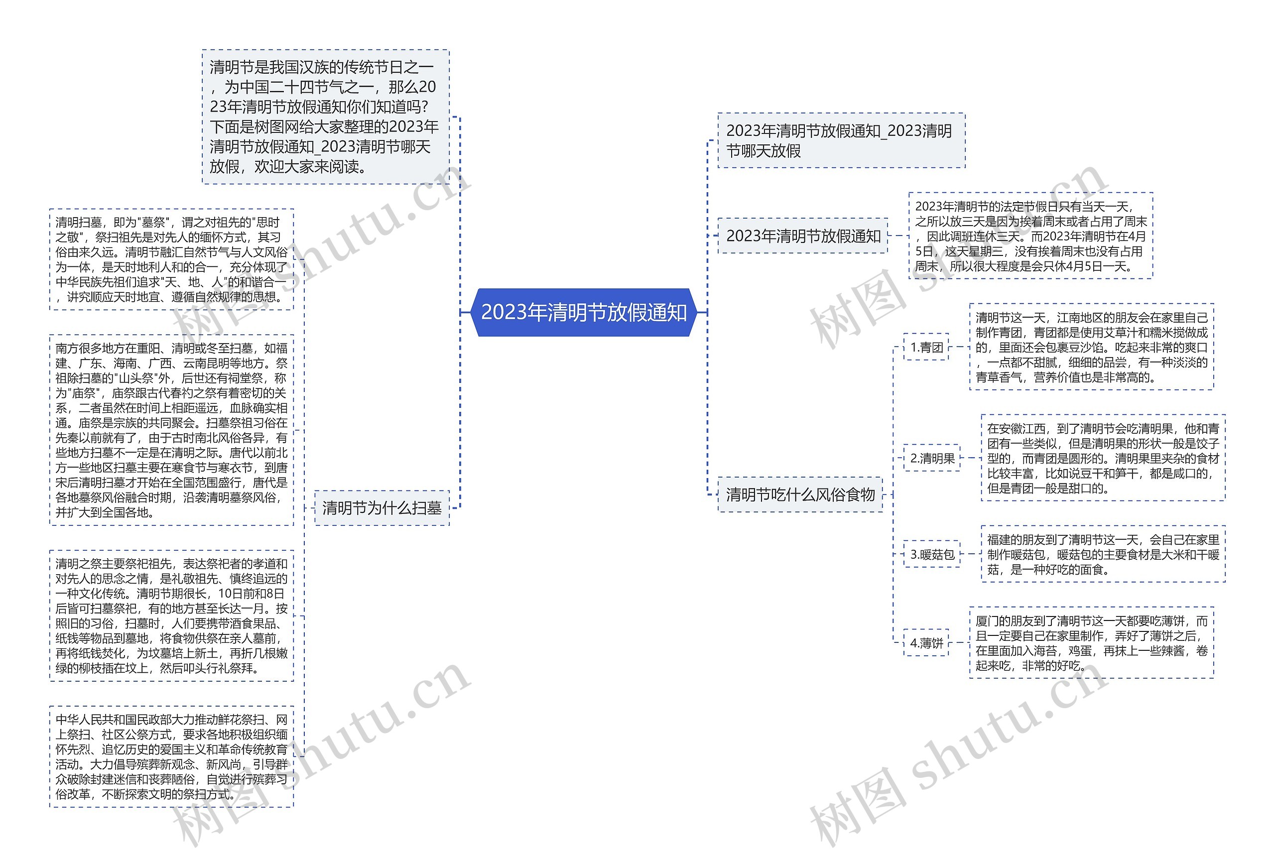 2023年清明节放假通知思维导图