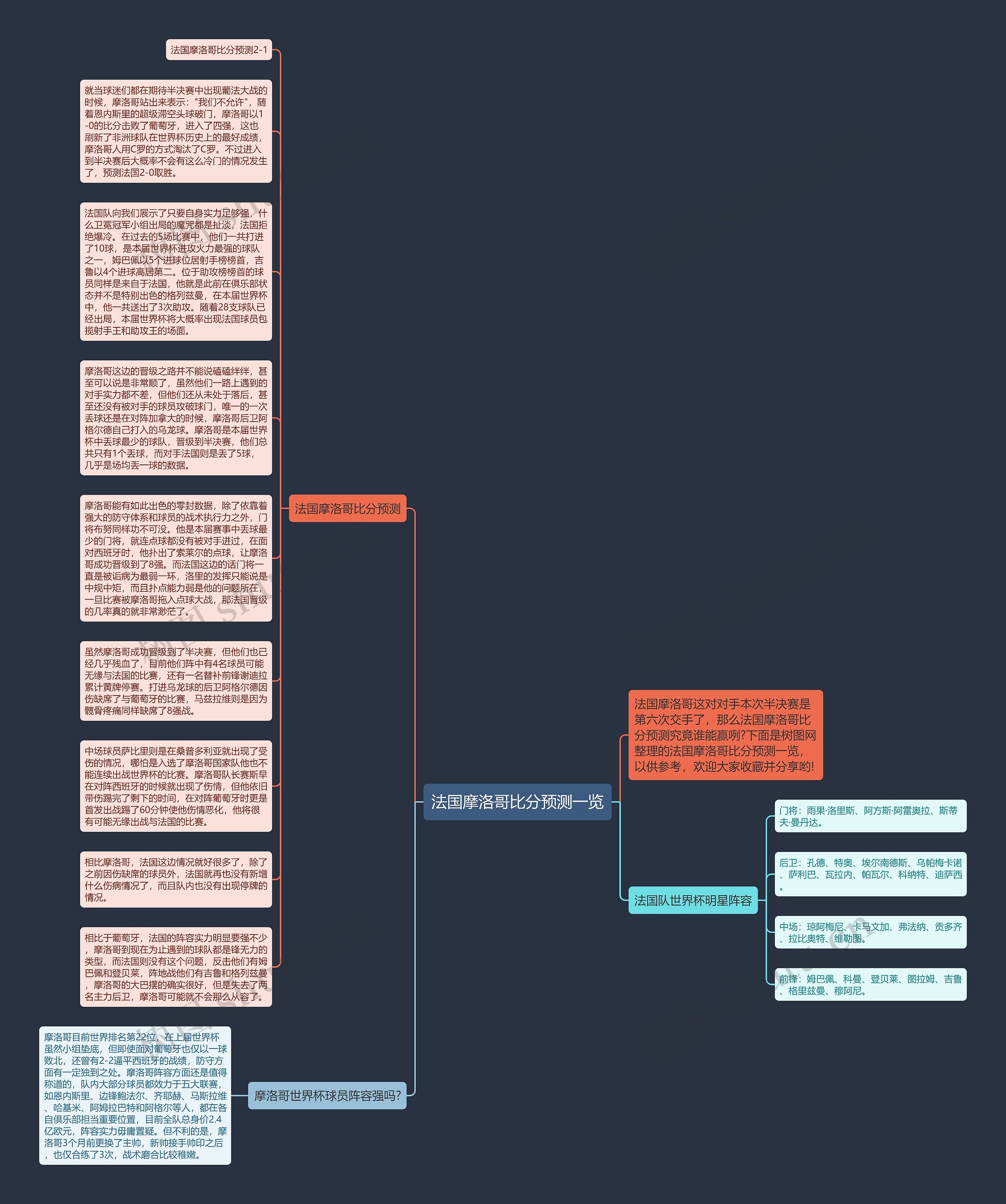 法国摩洛哥比分预测一览思维导图