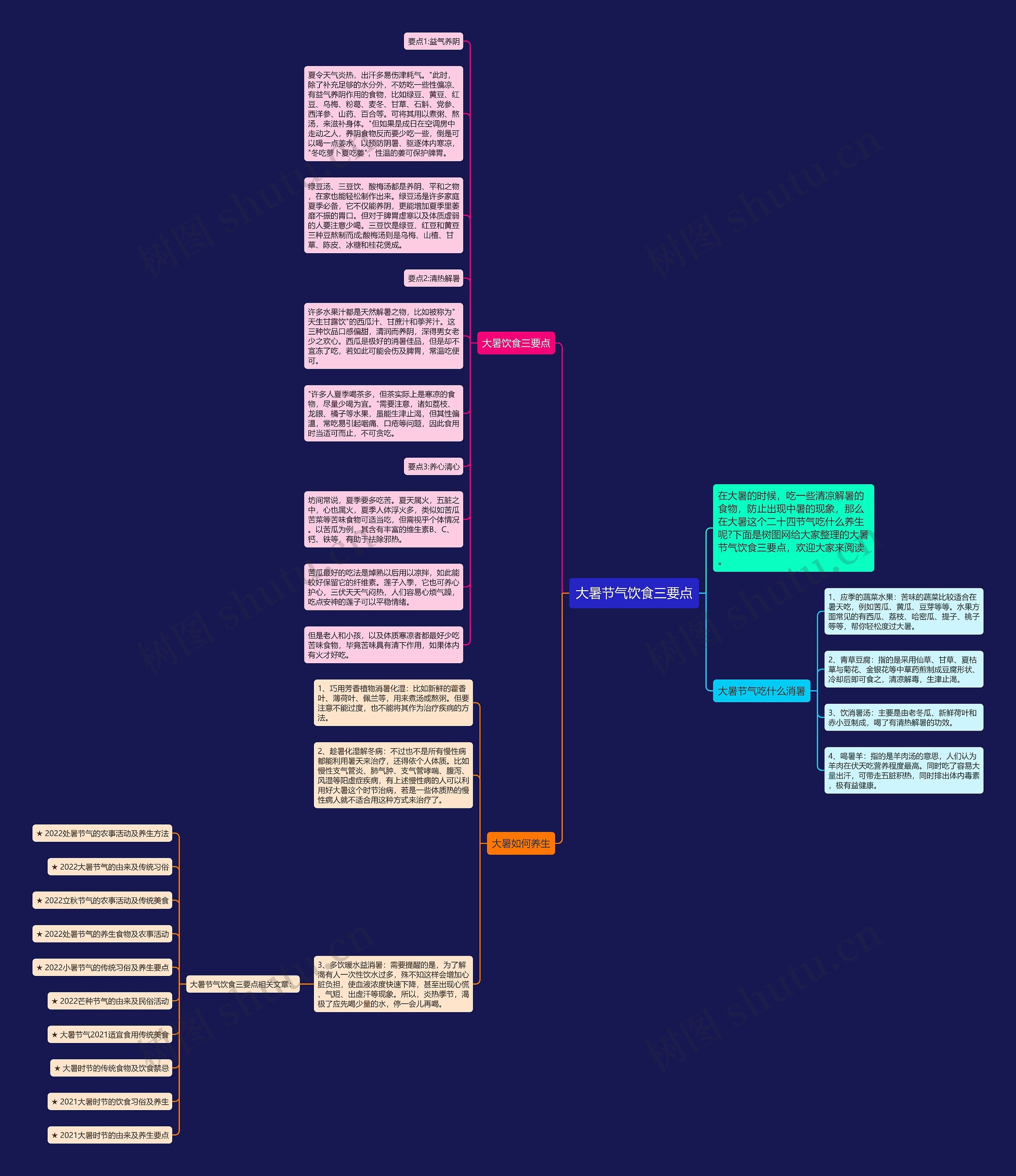 大暑节气饮食三要点思维导图