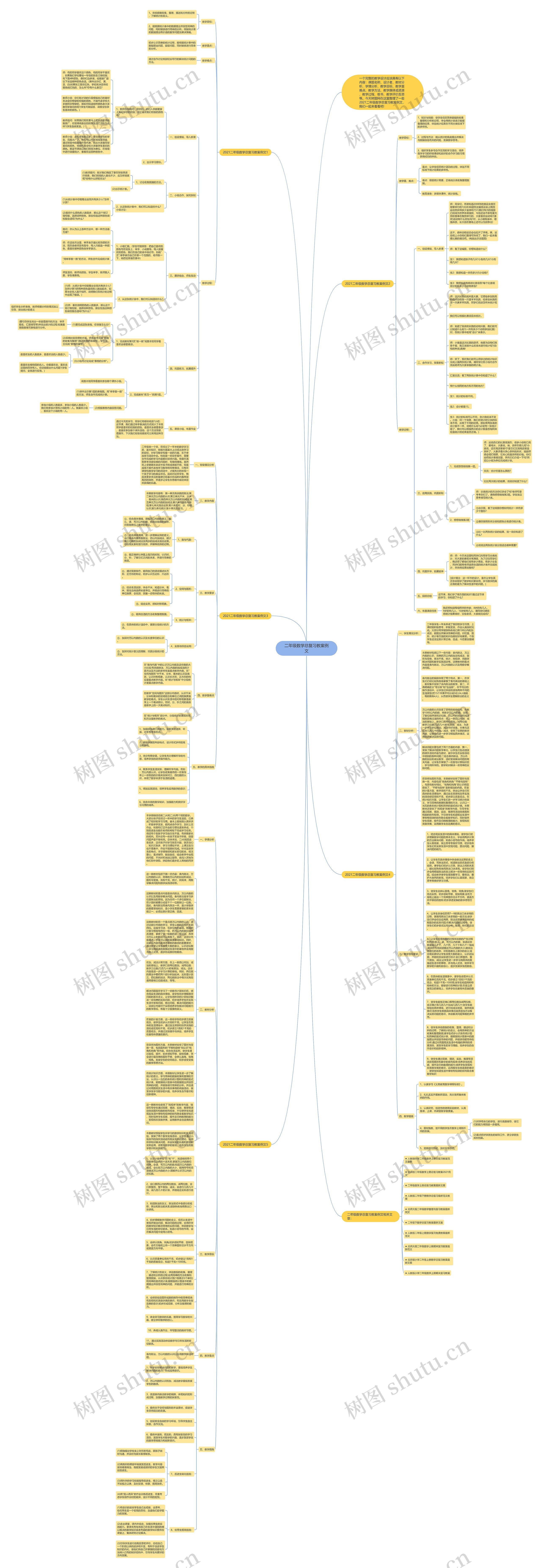 二年级数学总复习教案例文思维导图