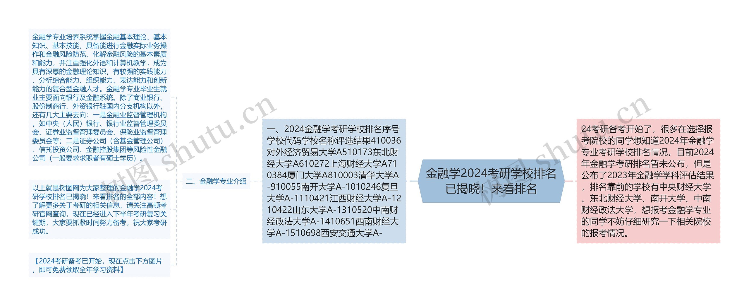 金融学2024考研学校排名已揭晓!来看排名 金融学2024考研学校排名已揭晓!来看排名