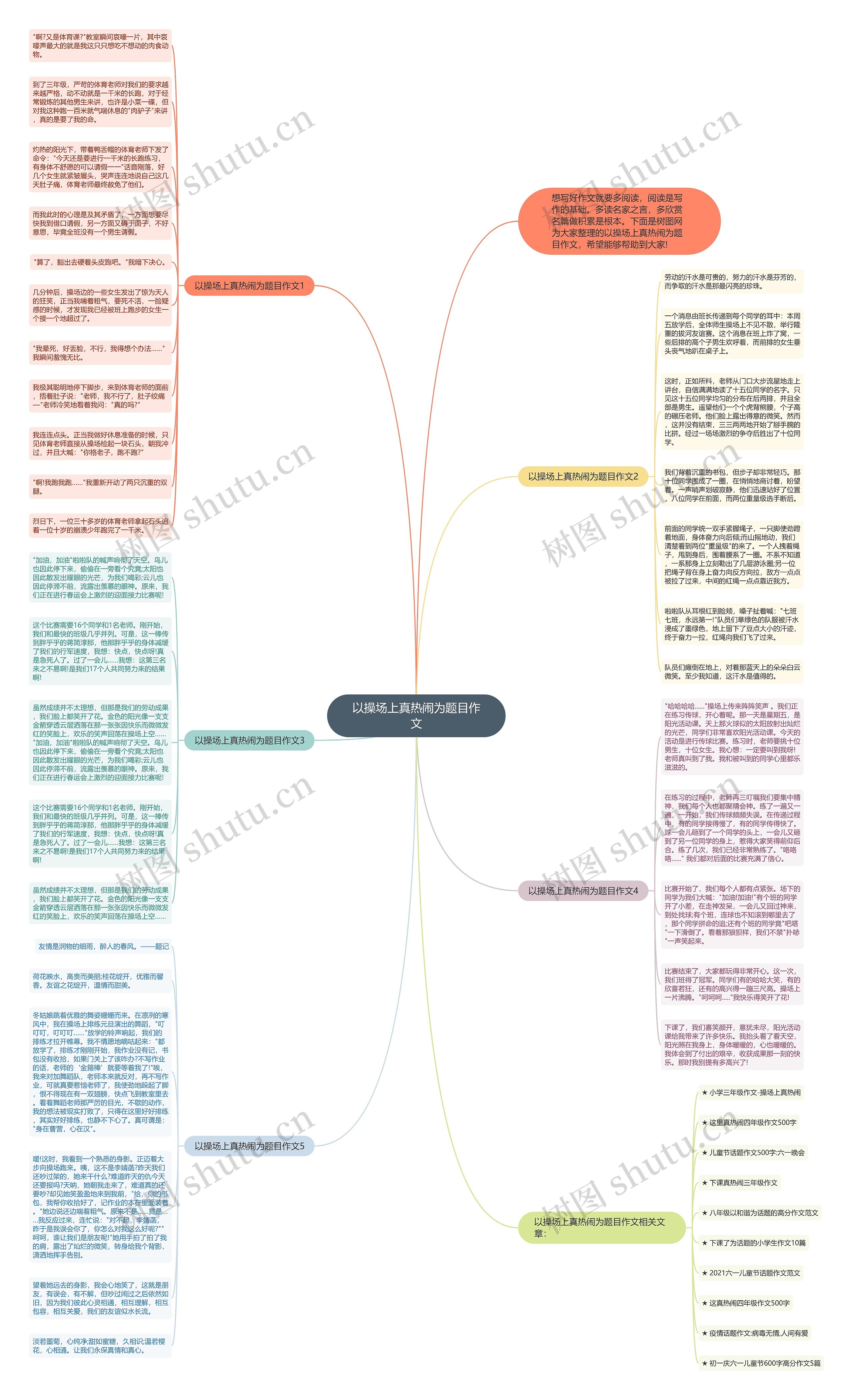 以操场上真热闹为题目作文思维导图