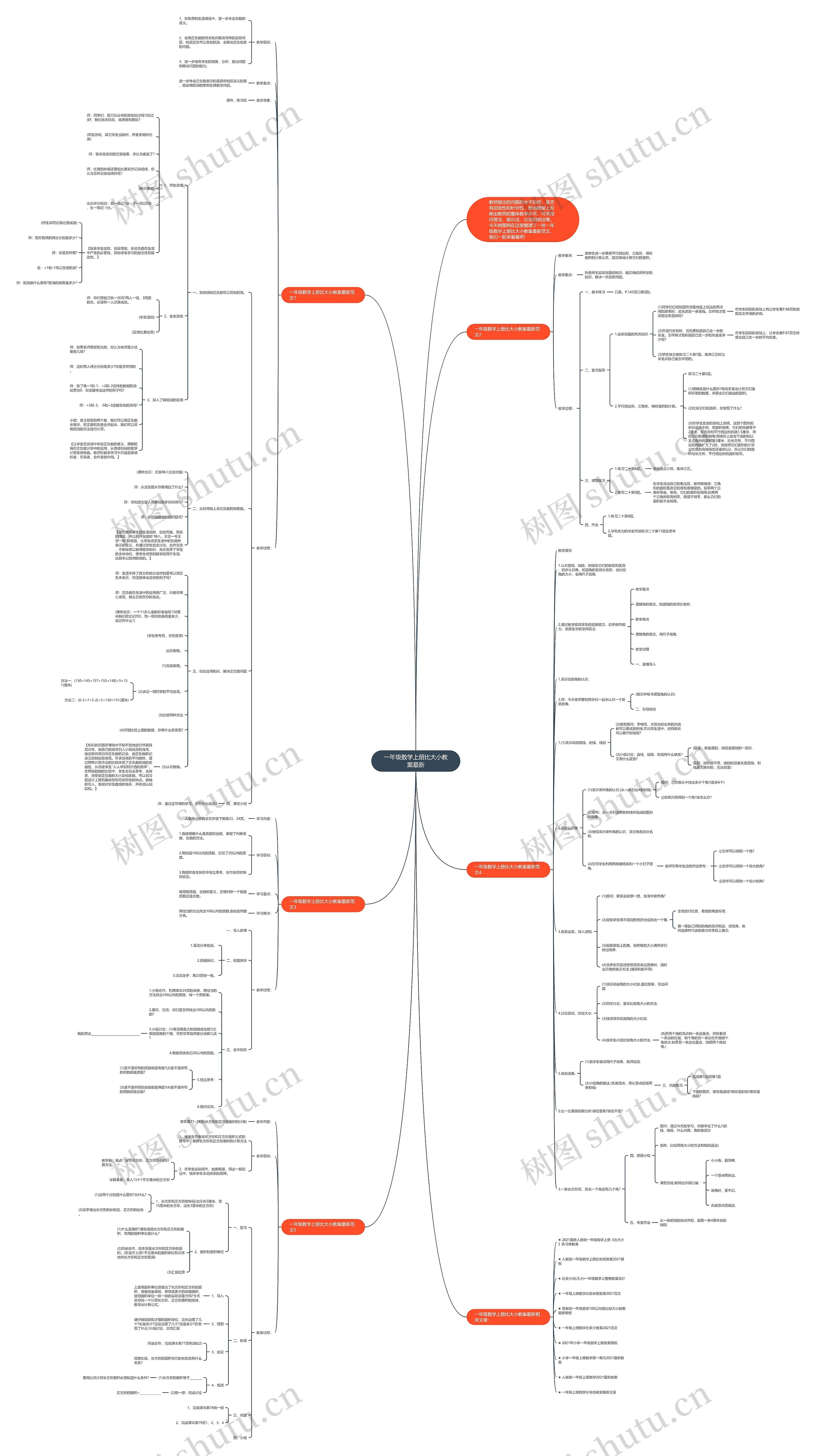一年级数学上册比大小教案最新思维导图
