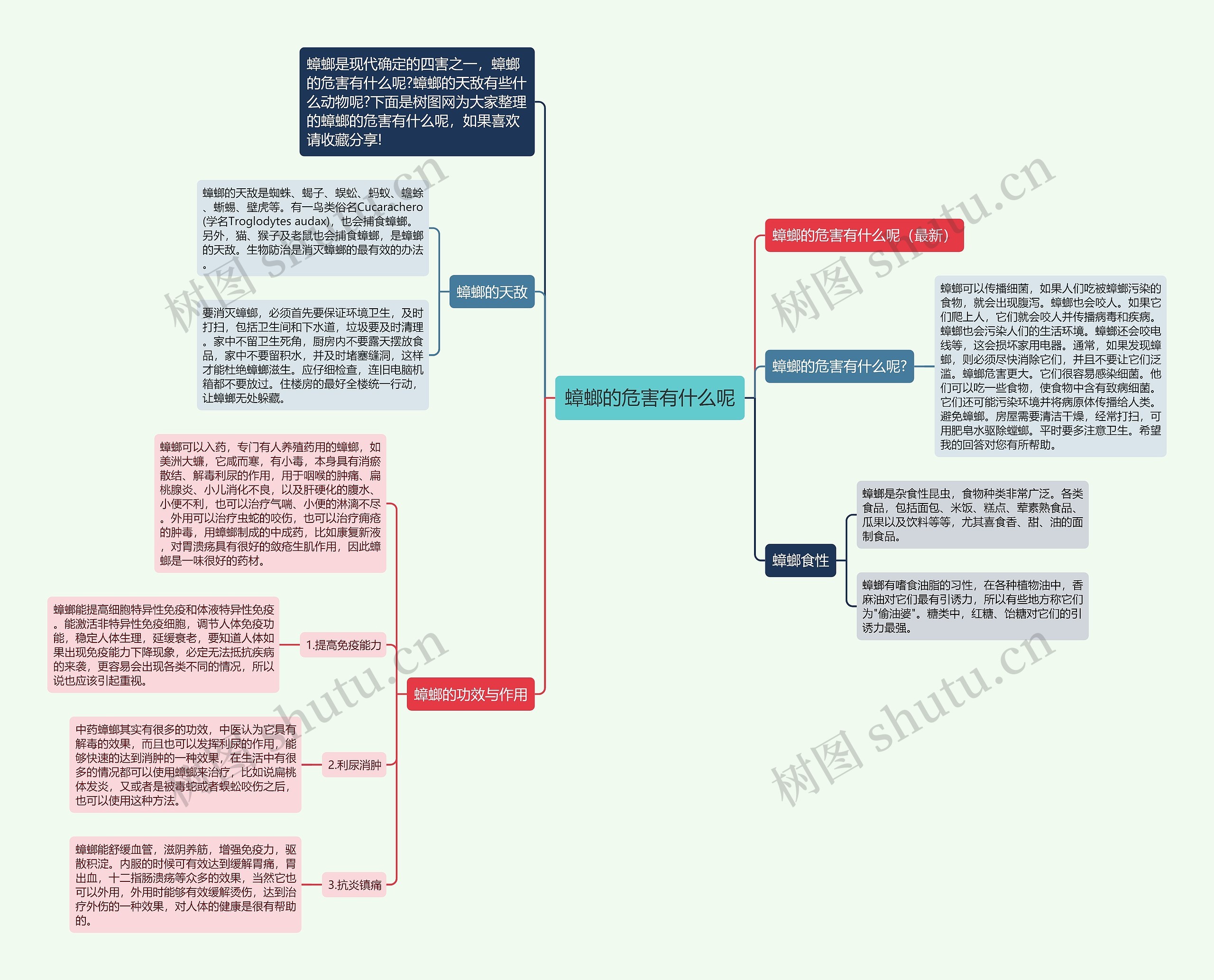 蟑螂的危害有什么呢思维导图