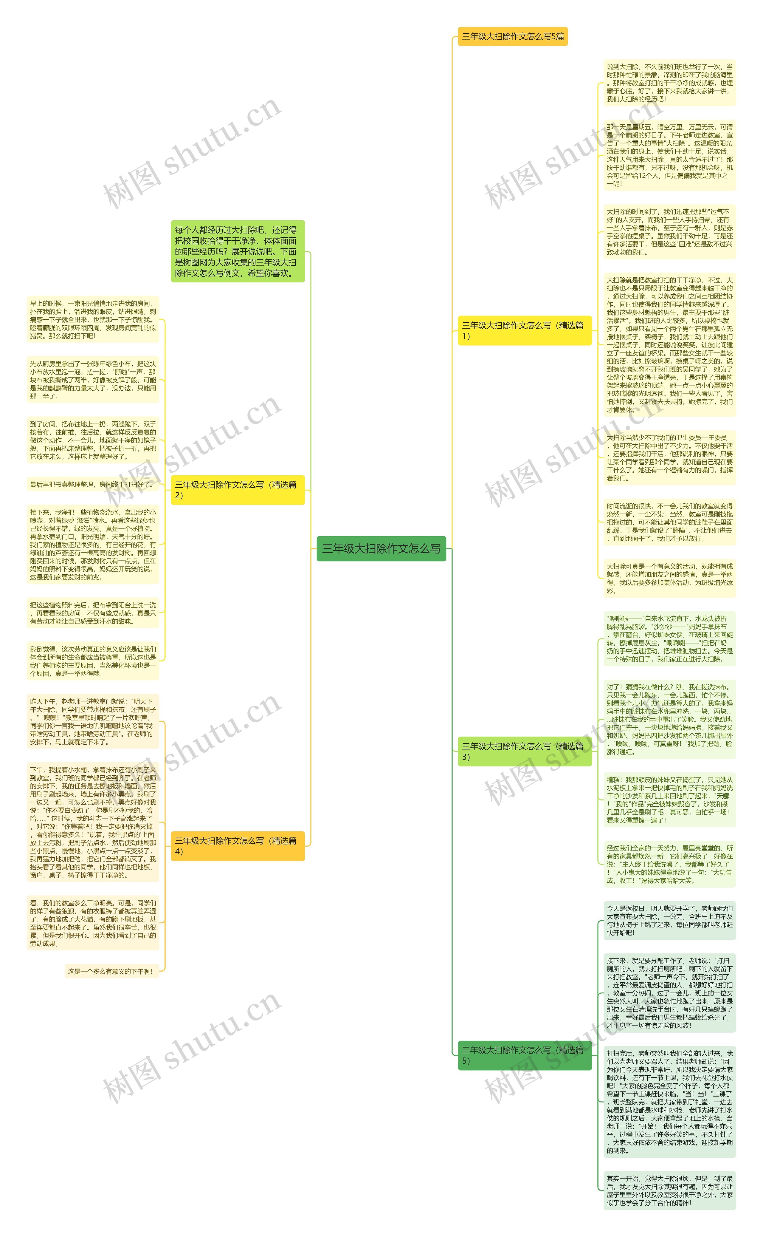 三年级大扫除作文怎么写思维导图