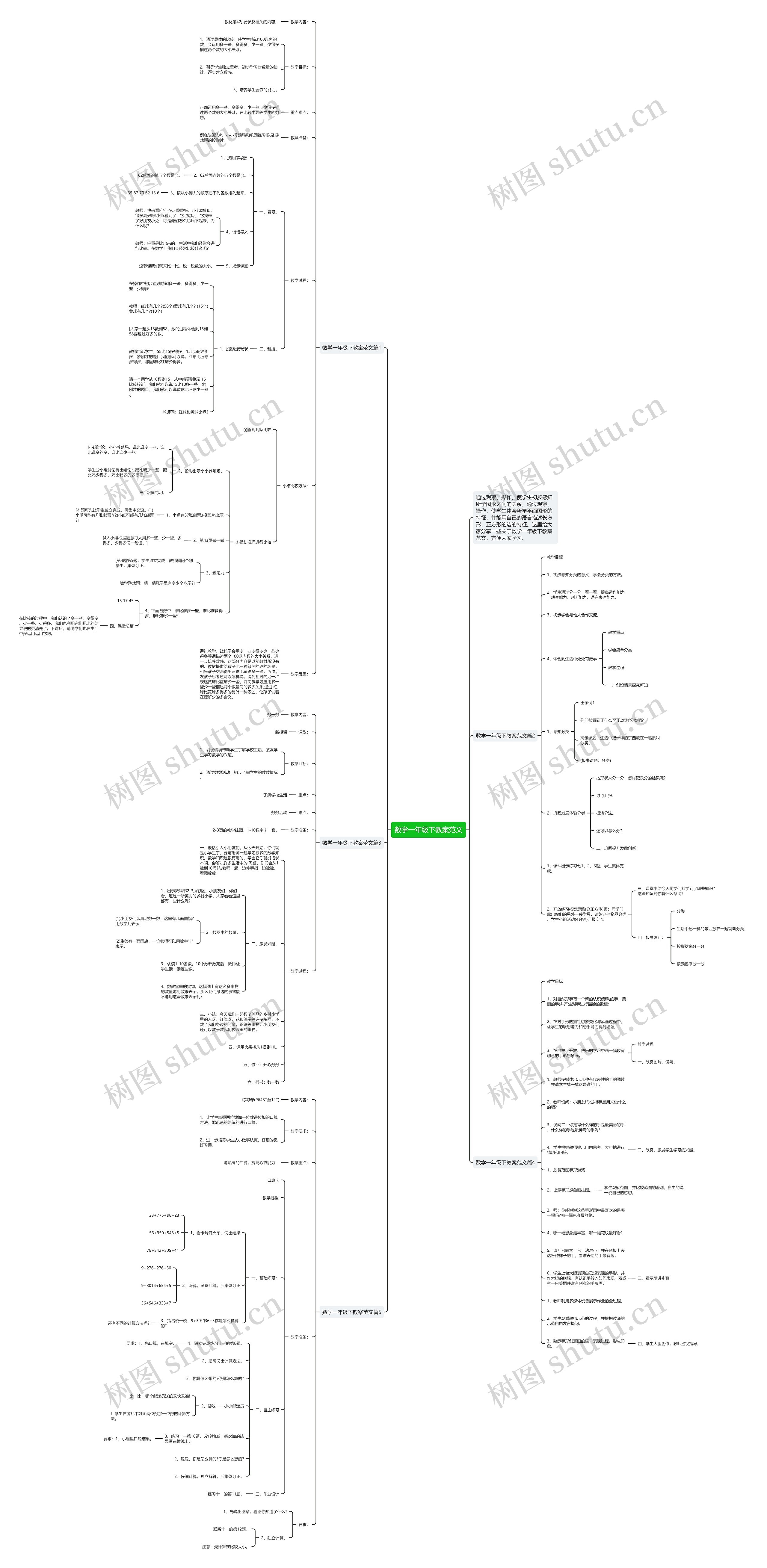 数学一年级下教案范文思维导图